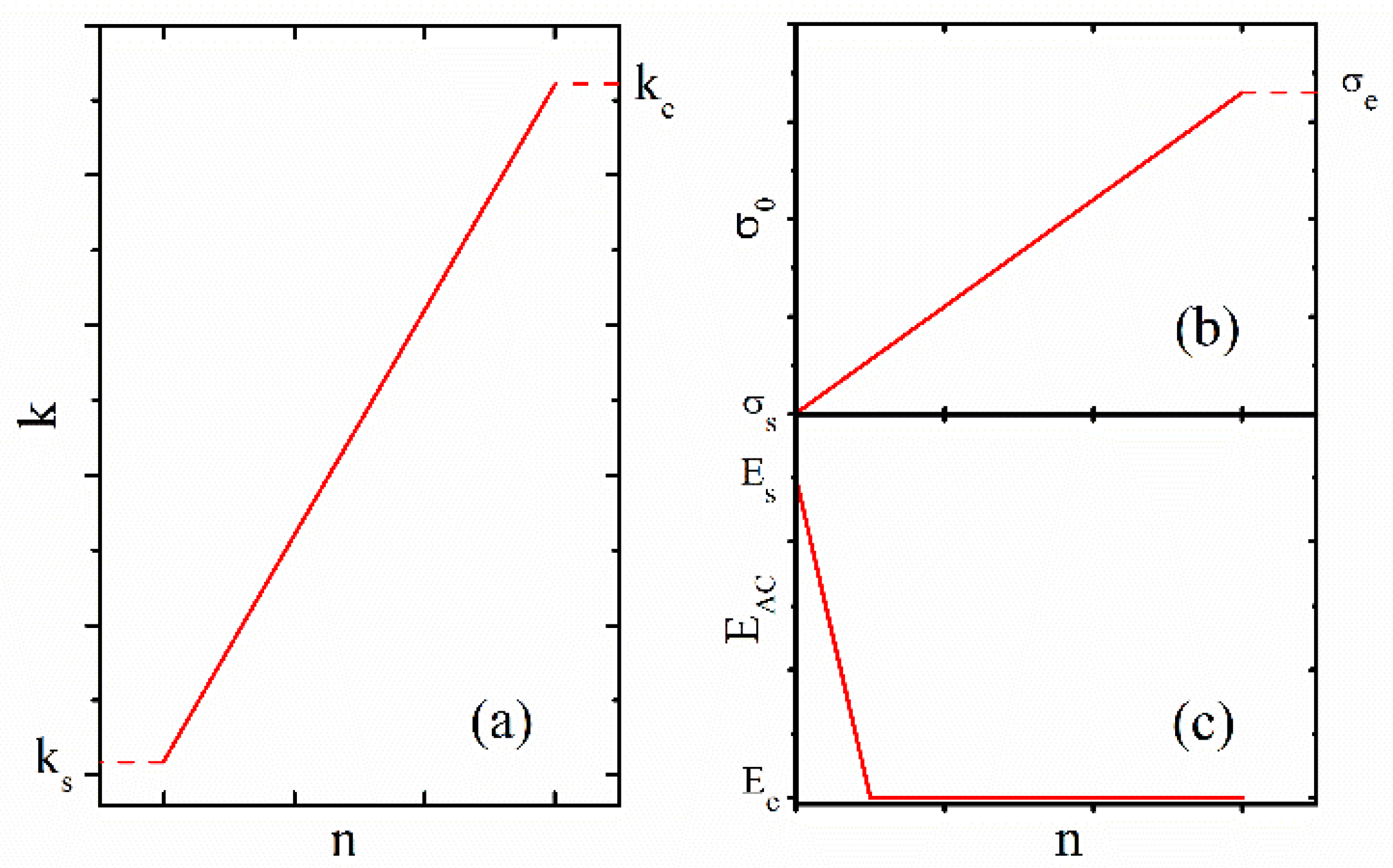 Micromachines 13 00266 g003