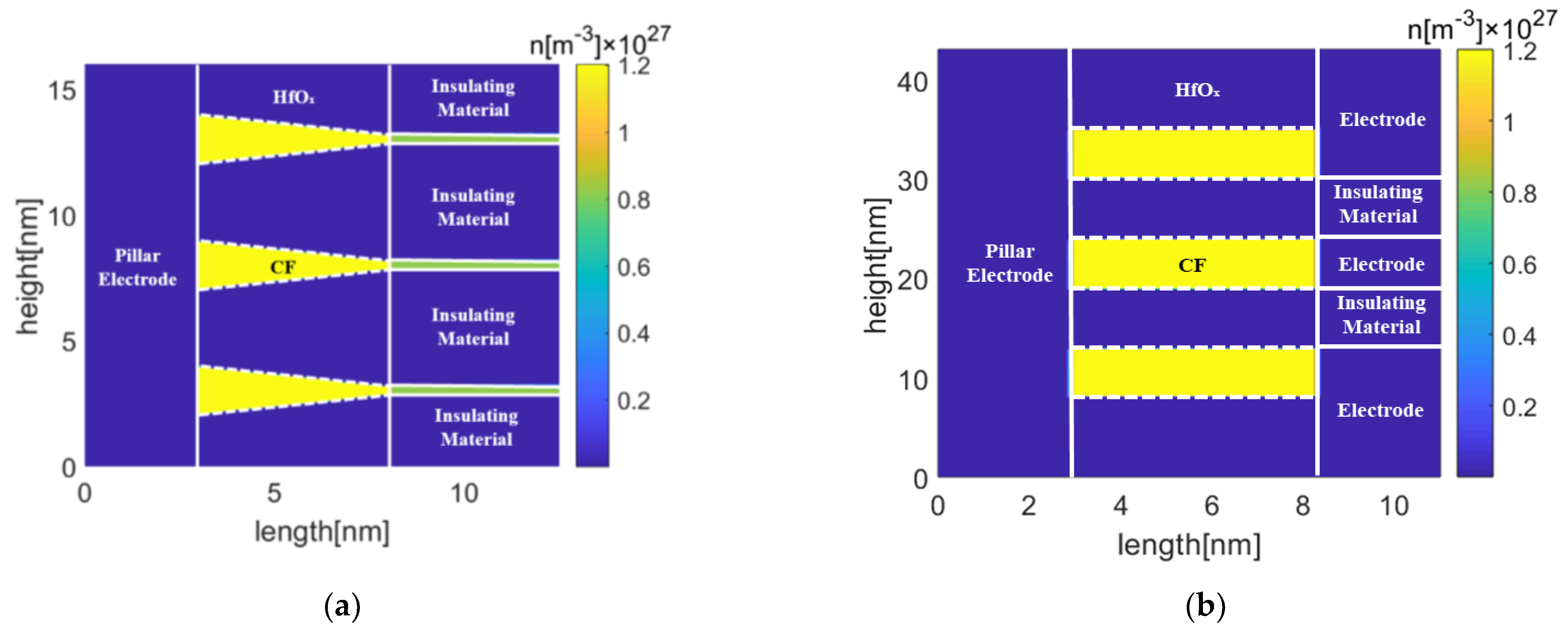 Micromachines 13 00266 g005