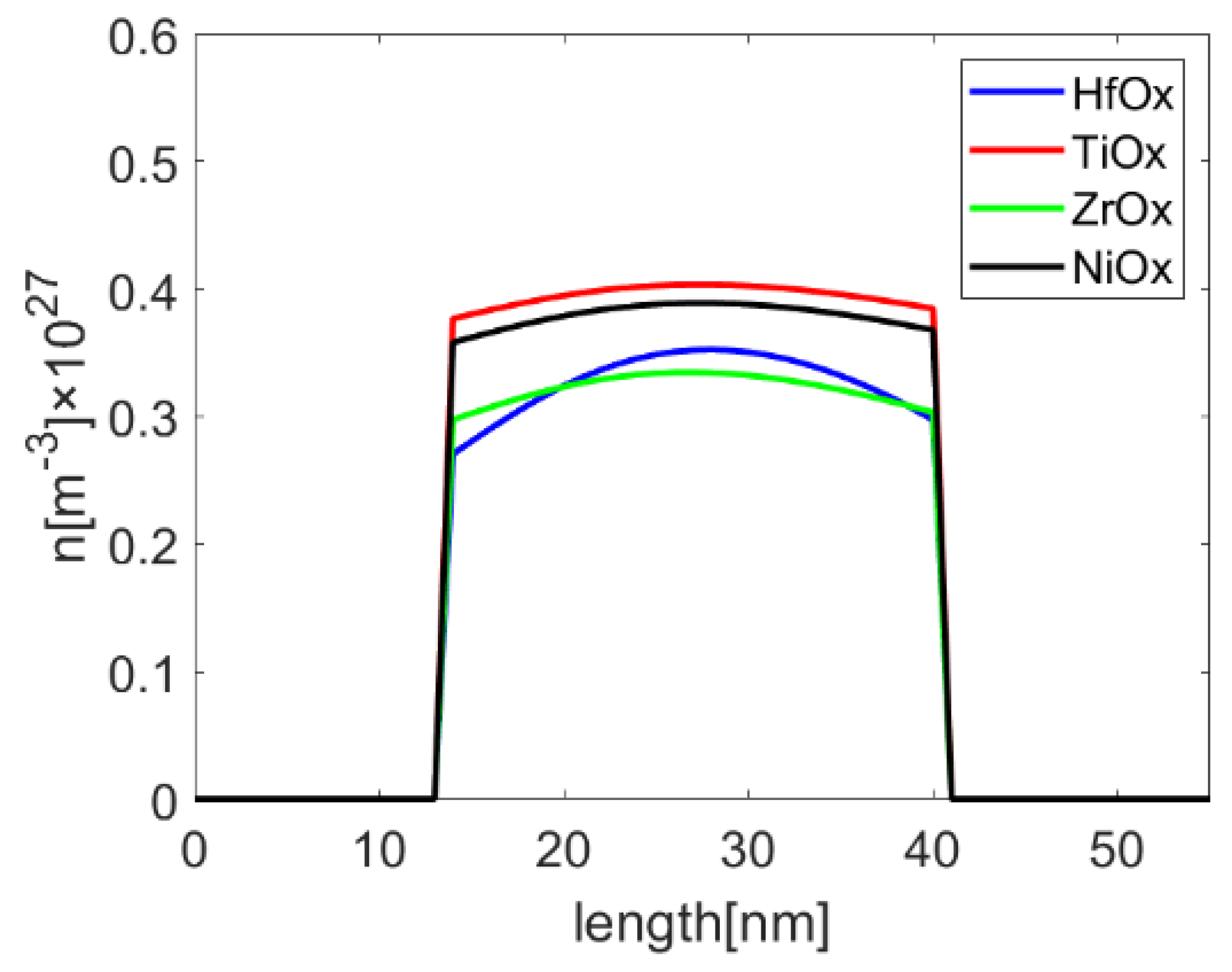 Micromachines 13 00266 g009