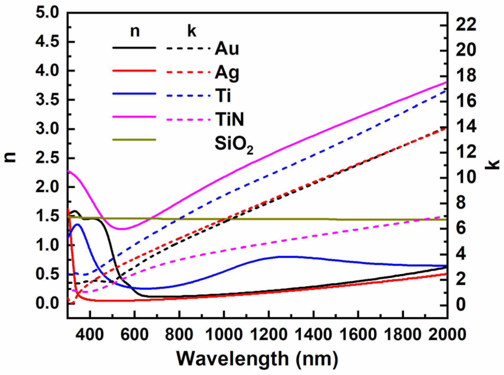 Micromachines 13 00267 g002