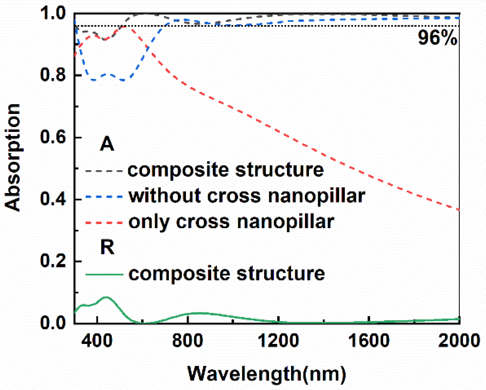 Micromachines 13 00267 g003