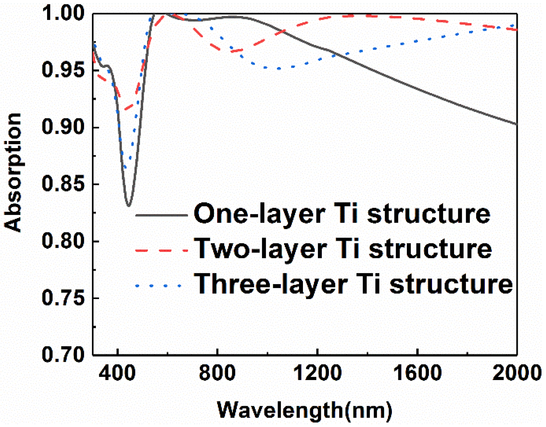 Micromachines 13 00267 g005