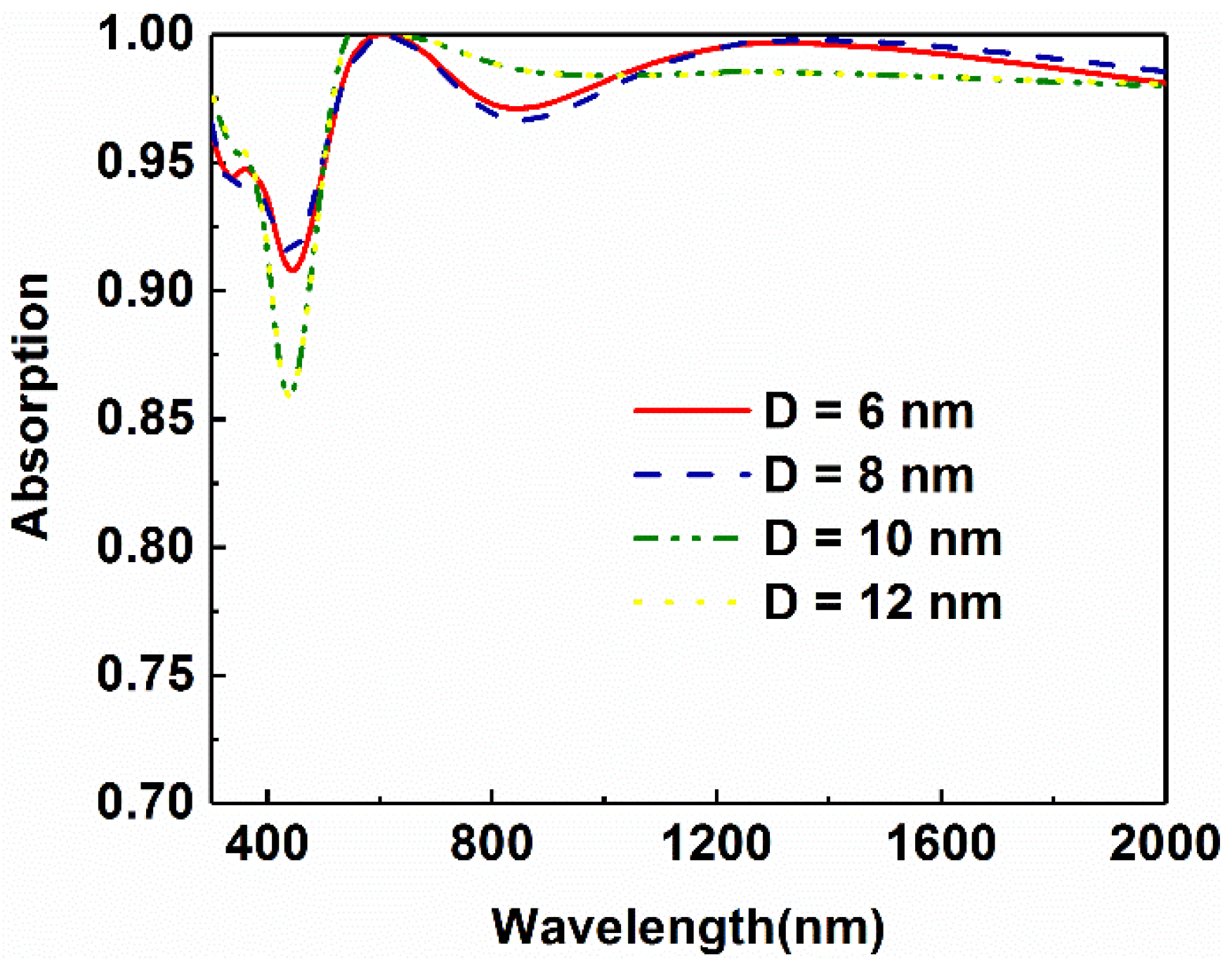 Micromachines 13 00267 g006