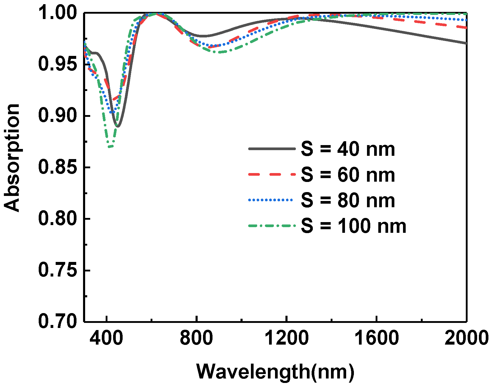 Micromachines 13 00267 g007