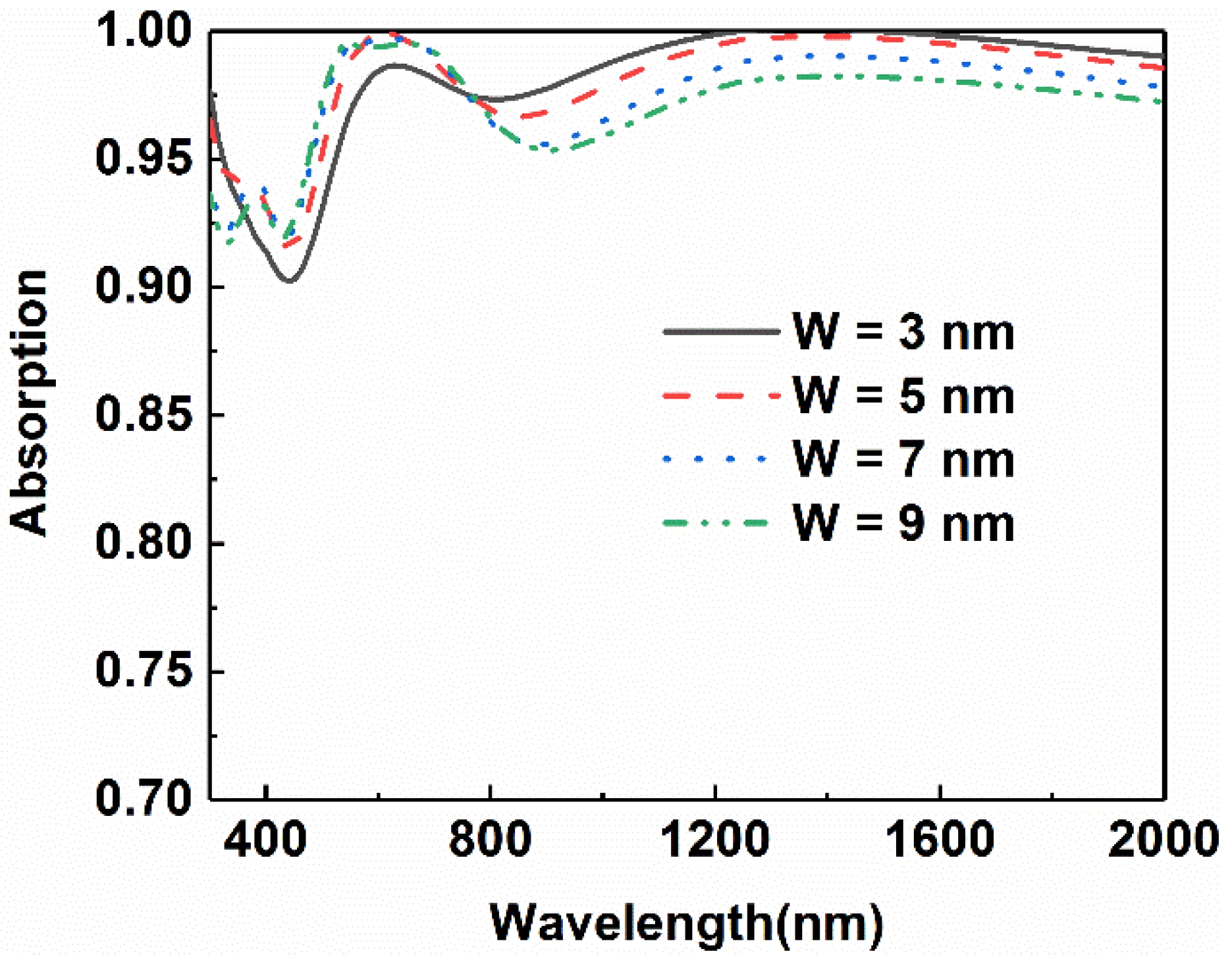 Micromachines 13 00267 g008
