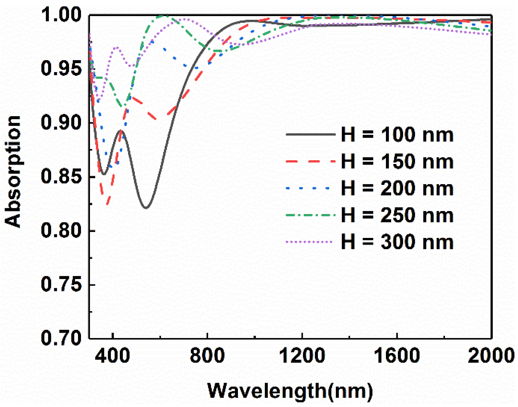 Micromachines 13 00267 g009