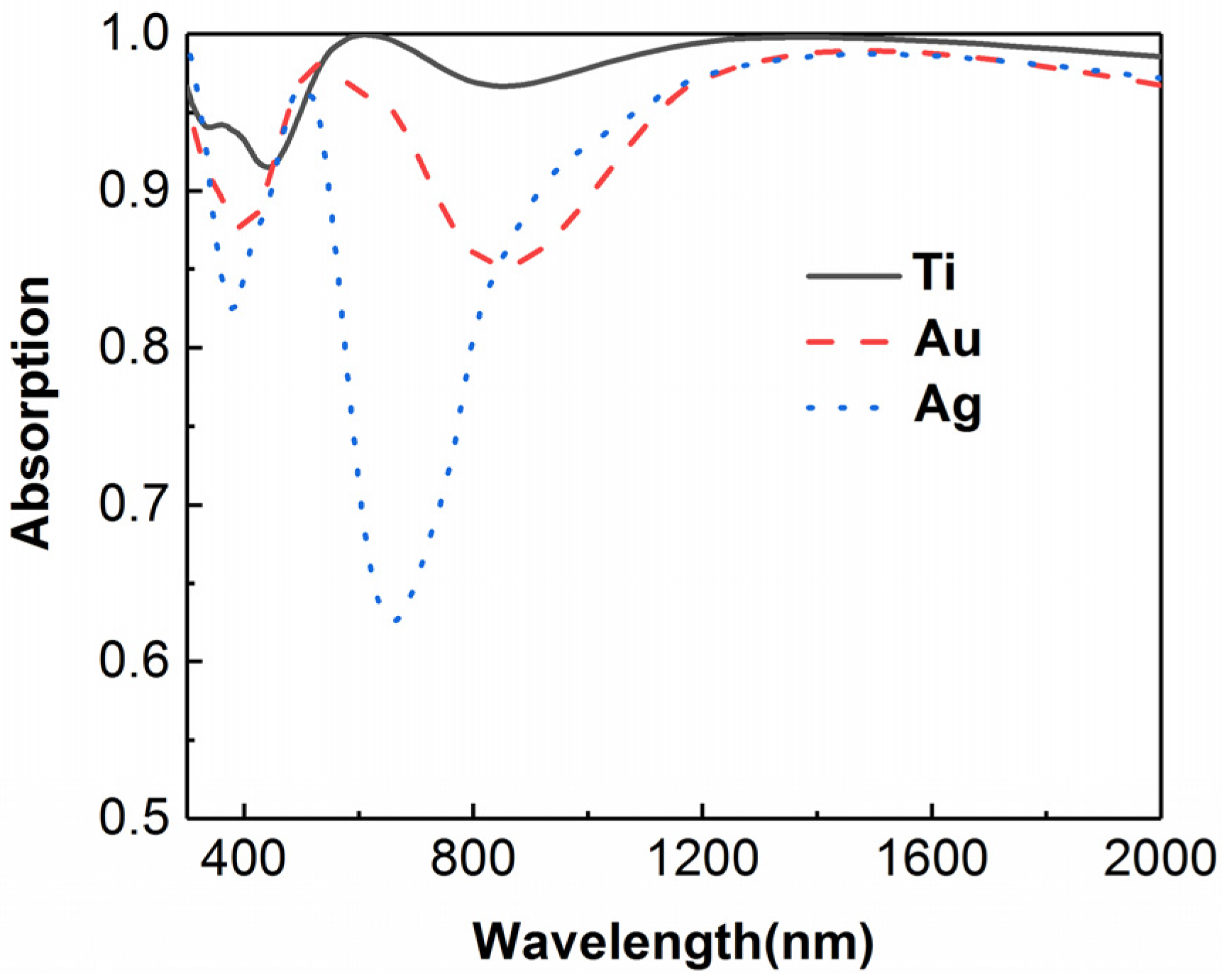 Micromachines 13 00267 g010