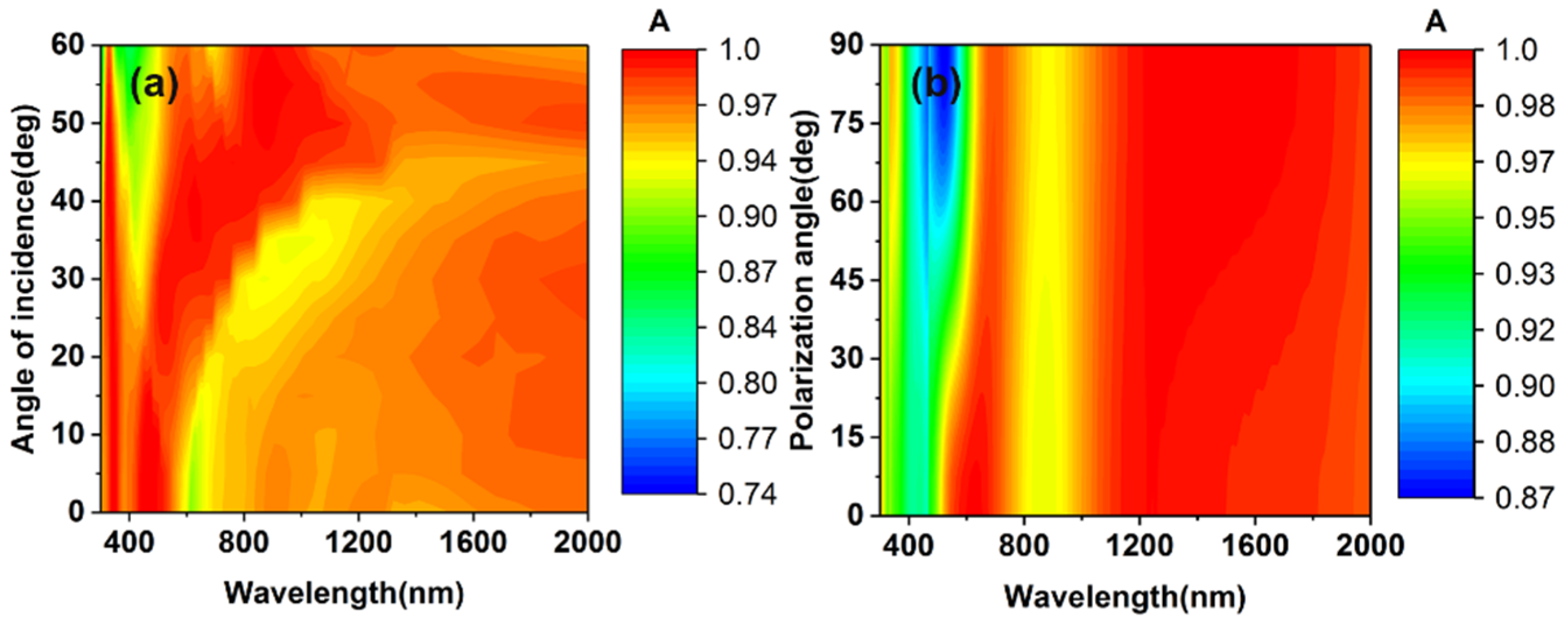 Micromachines 13 00267 g011