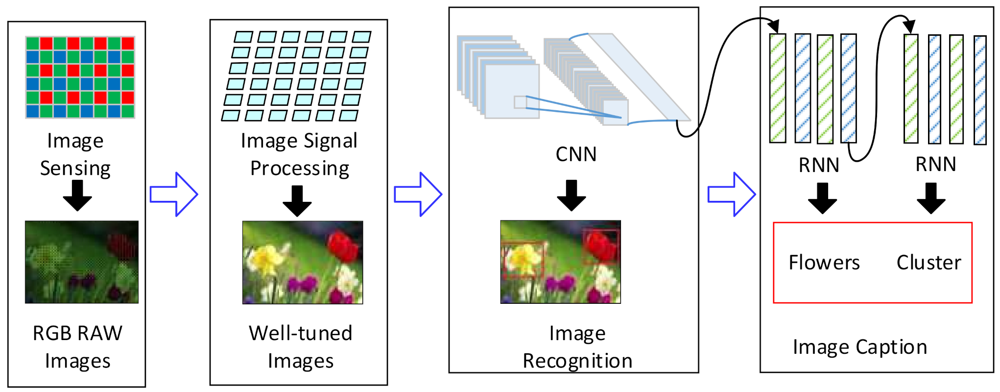Micromachines 13 00268 g001