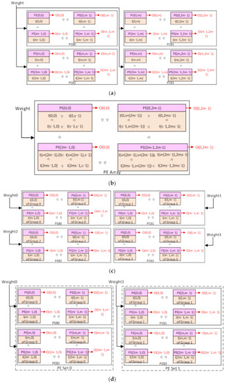 Micromachines 13 00268 g006 550