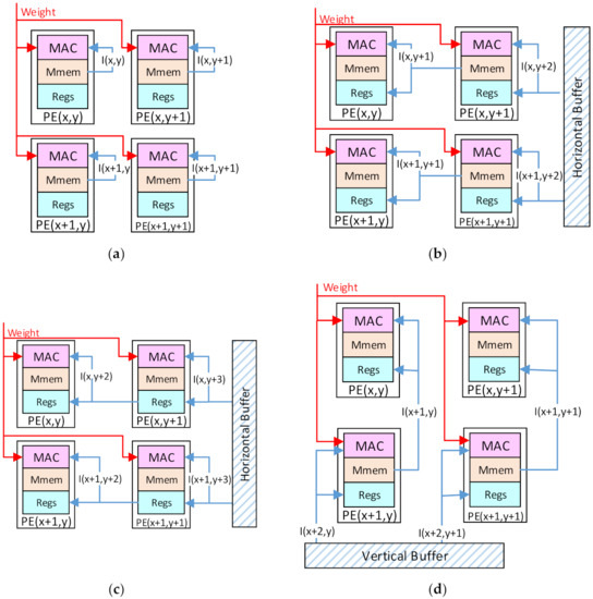 Micromachines 13 00268 g007 550