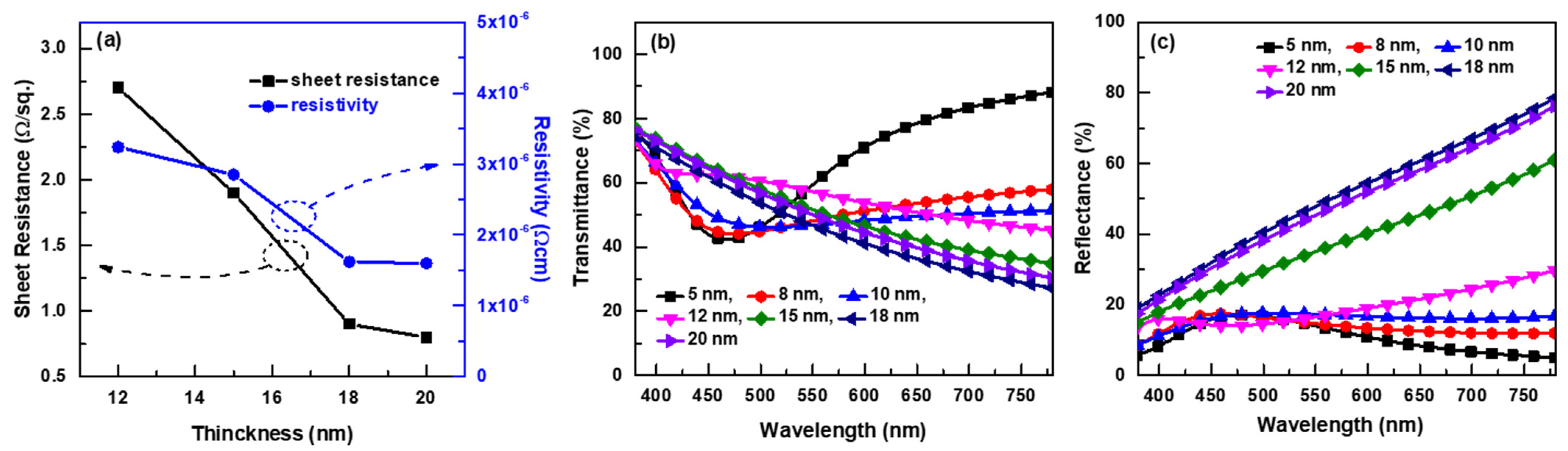 Micromachines 13 00269 g002