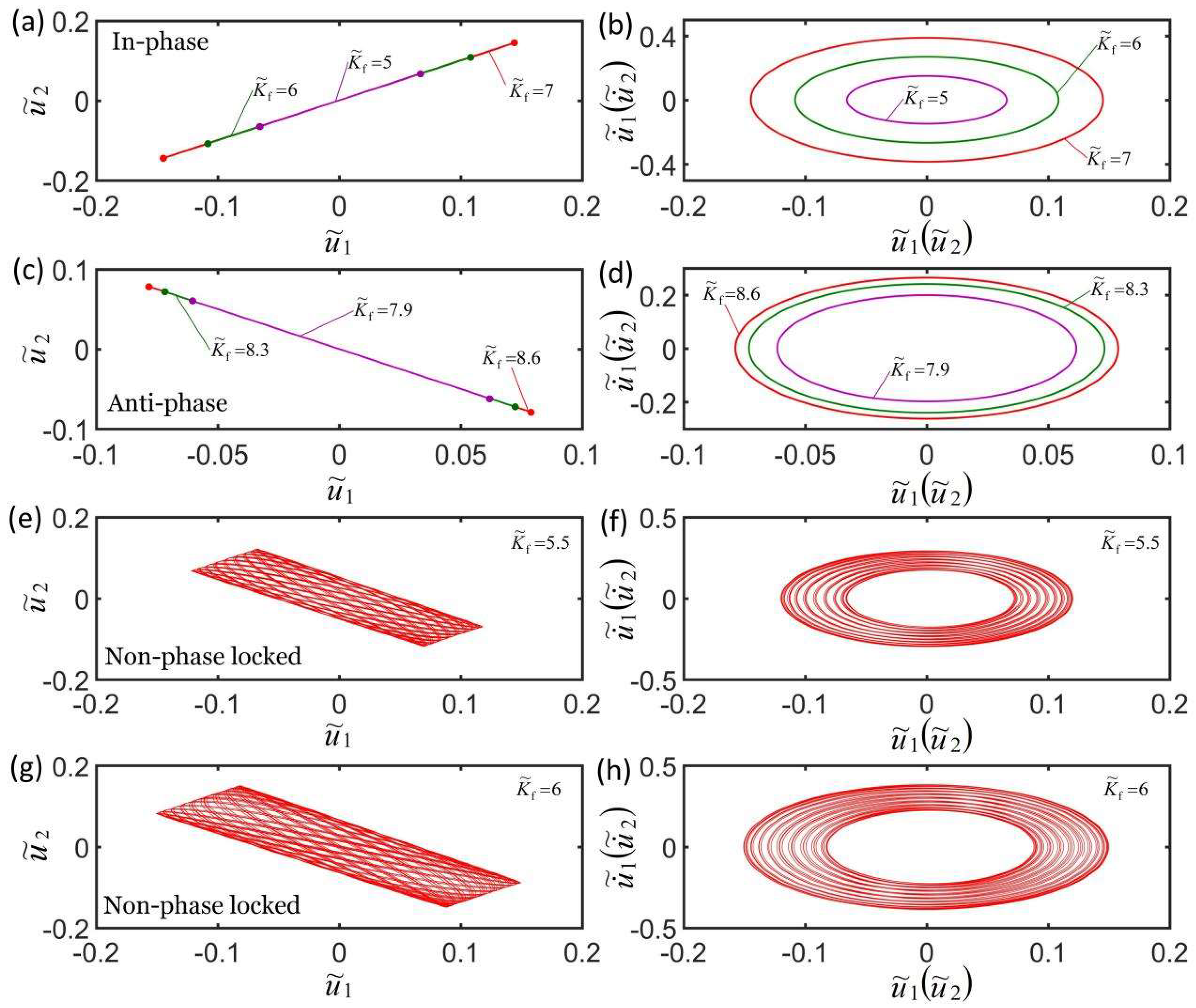 Micromachines 13 00271 g009