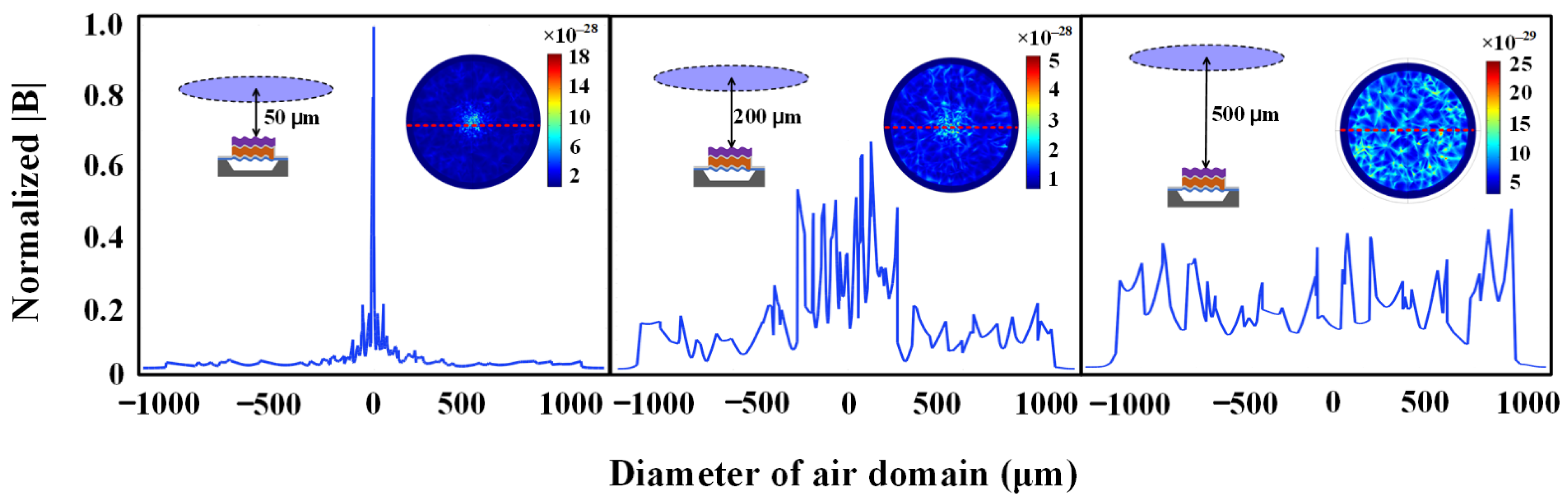 Micromachines 13 00272 g006
