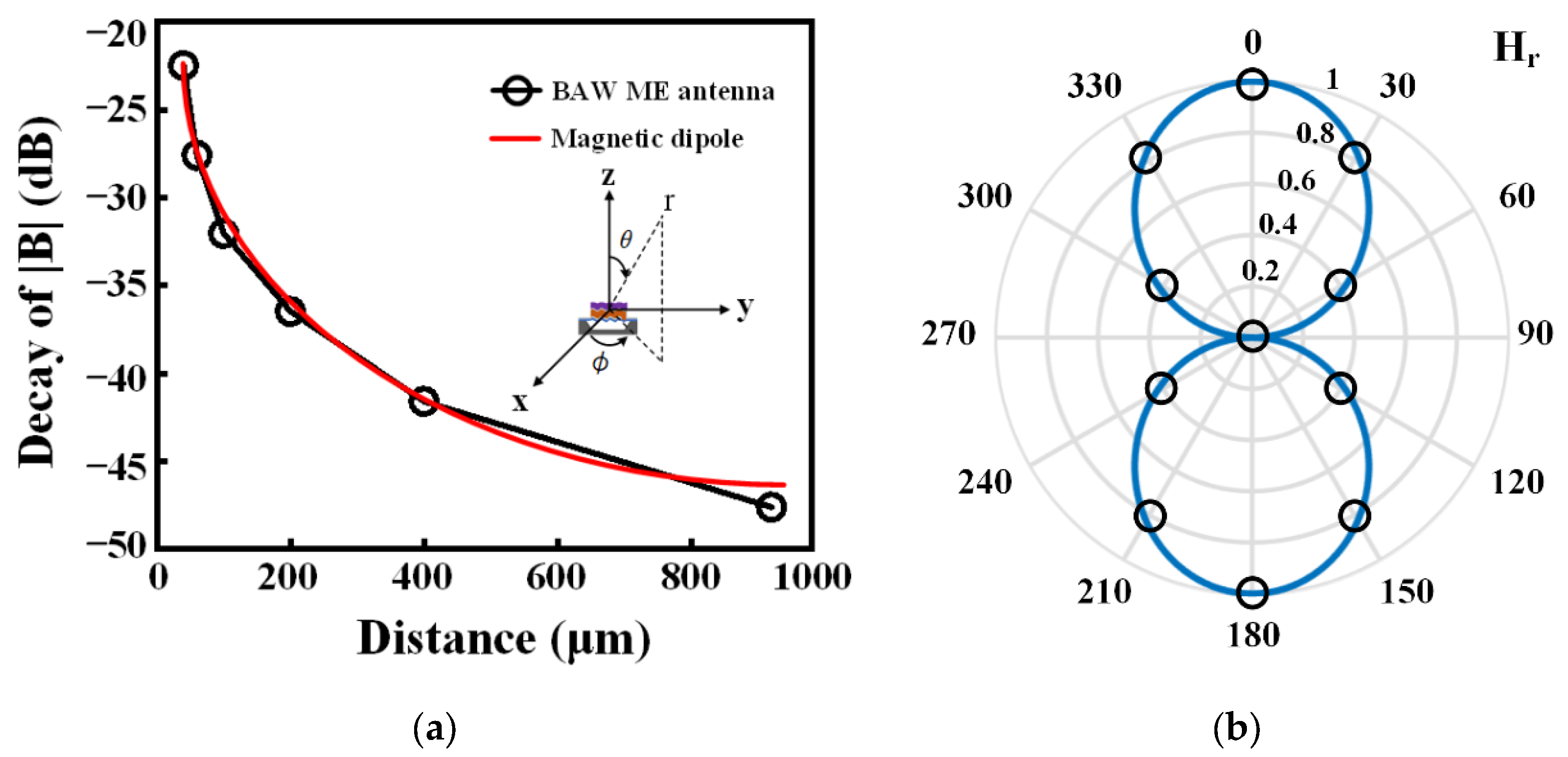 Micromachines 13 00272 g007