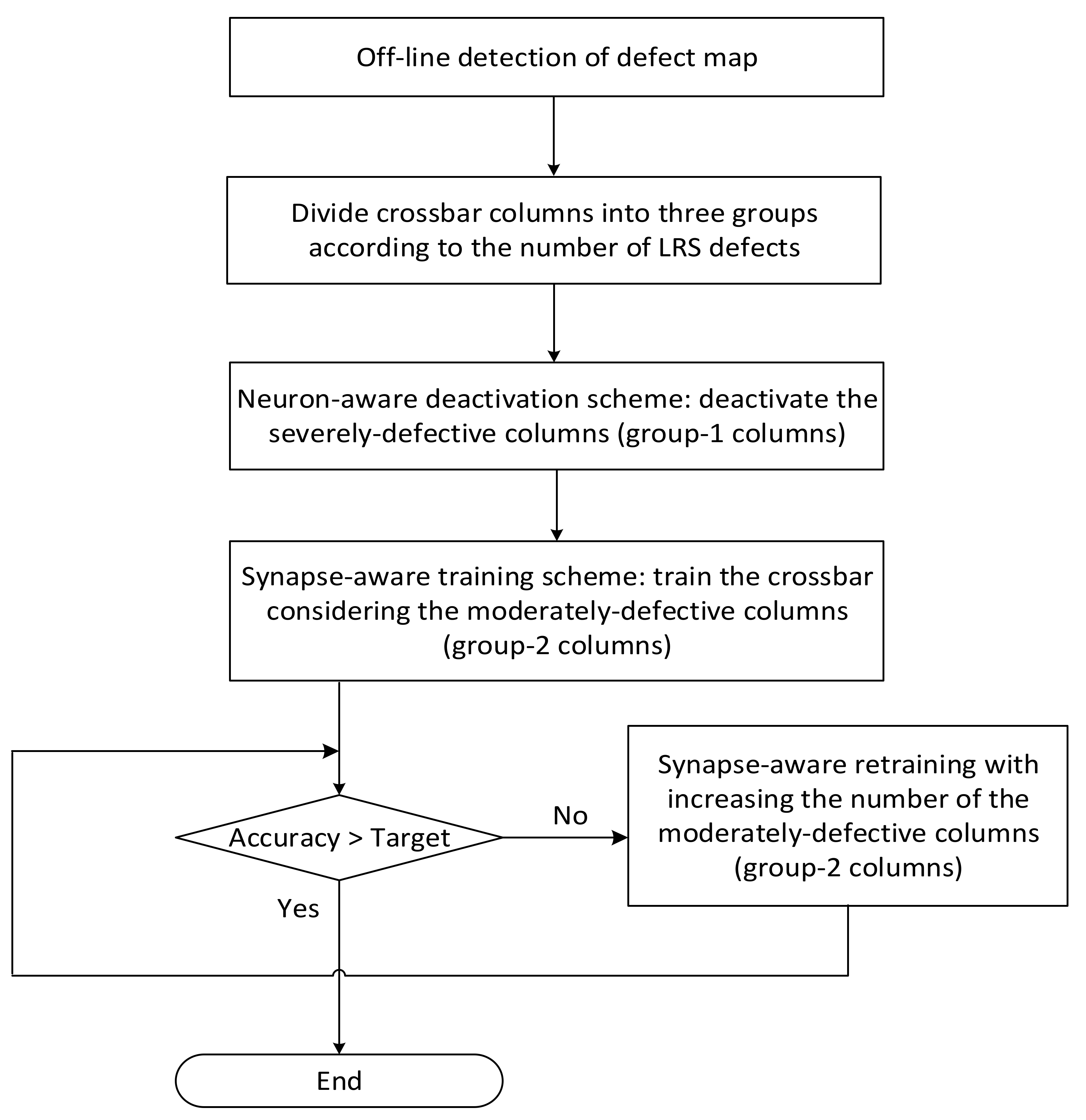 Micromachines 13 00273 g003