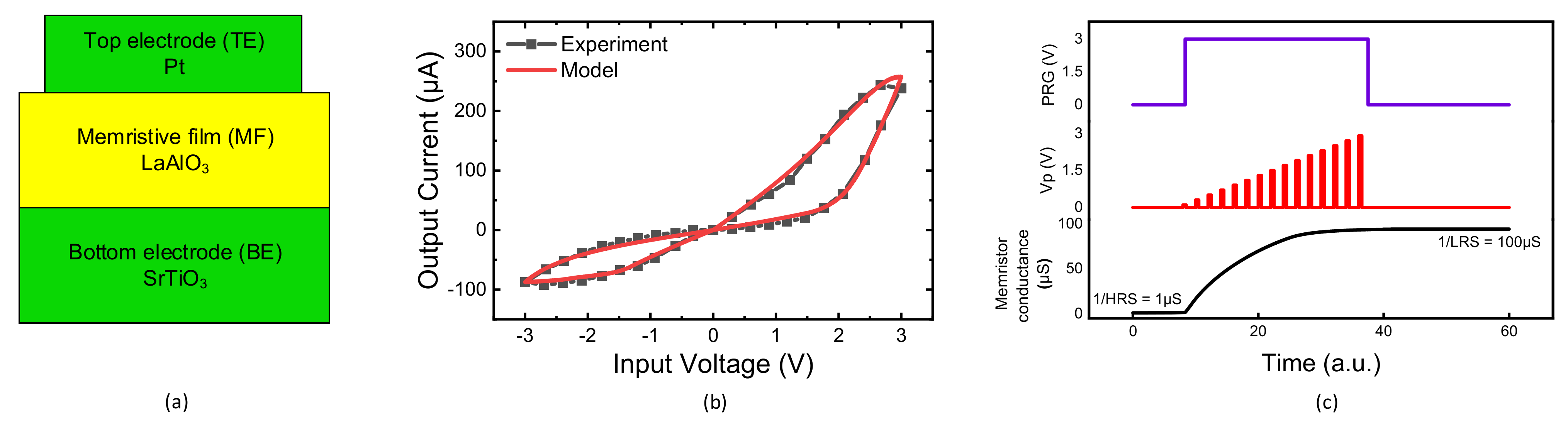 Micromachines 13 00273 g005