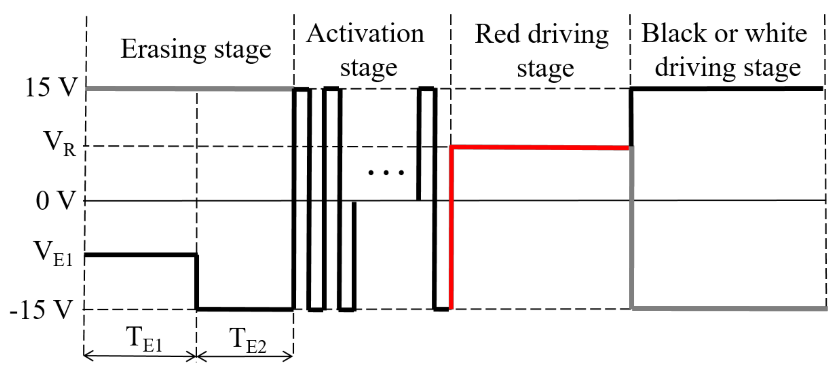 Micromachines 13 00275 g003