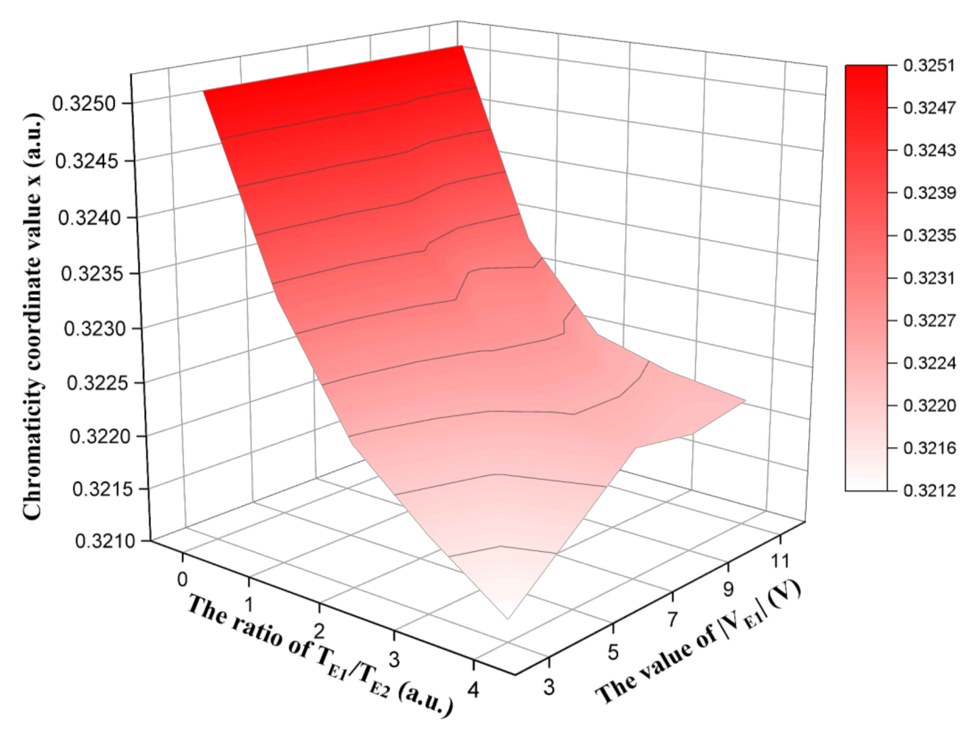 Micromachines 13 00275 g005