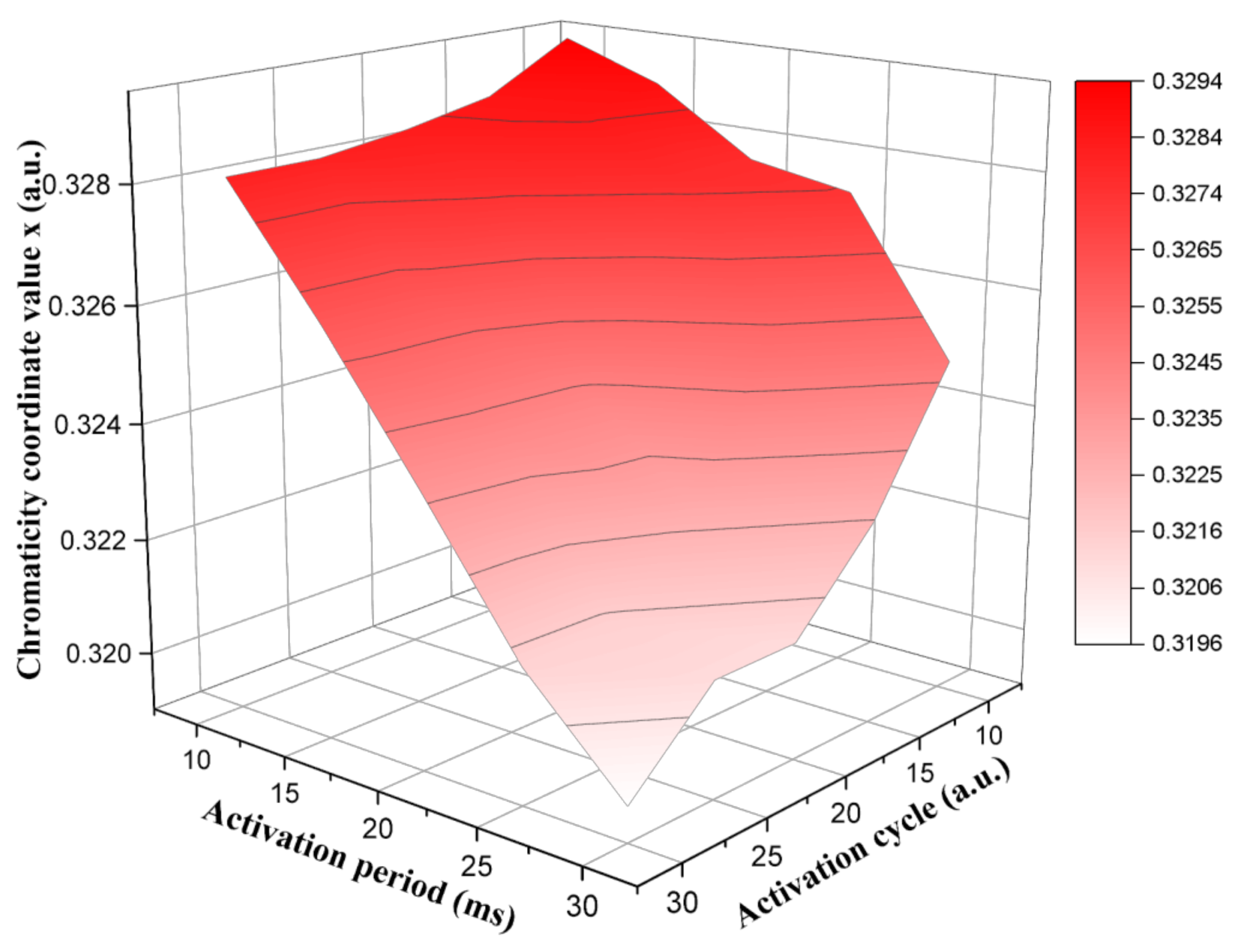Micromachines 13 00275 g006