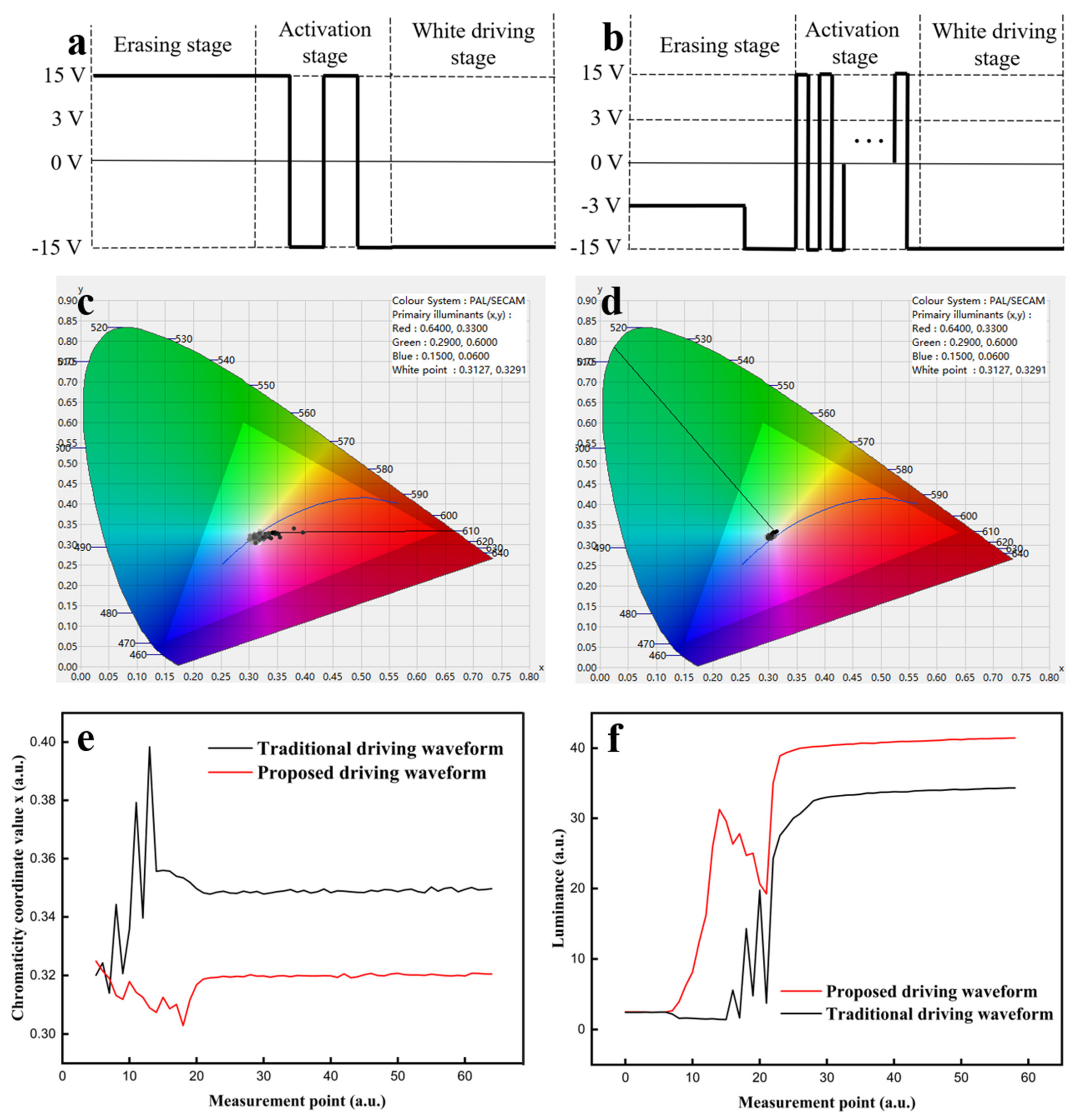Micromachines 13 00275 g007