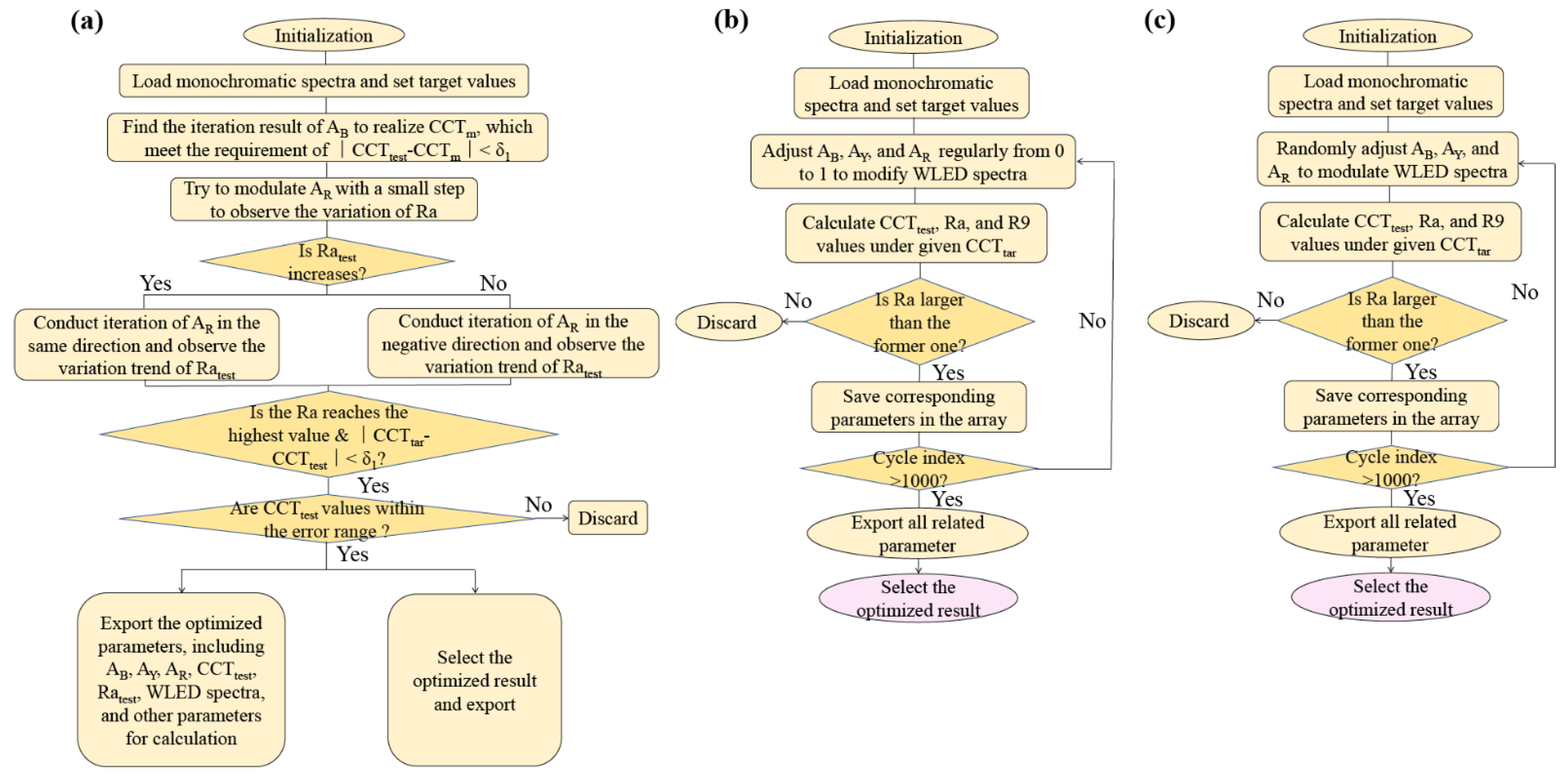 Micromachines 13 00276 g002