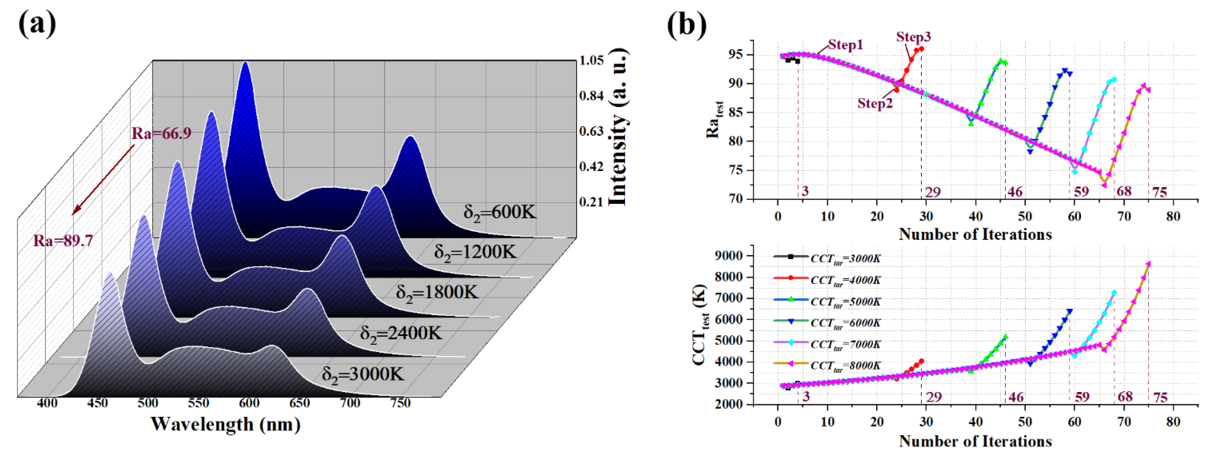 Micromachines 13 00276 g005