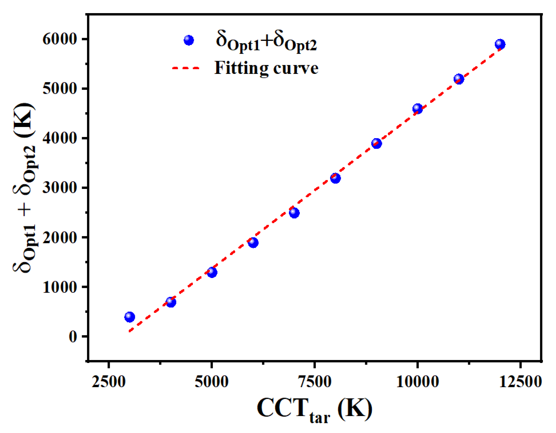 Micromachines 13 00276 g006