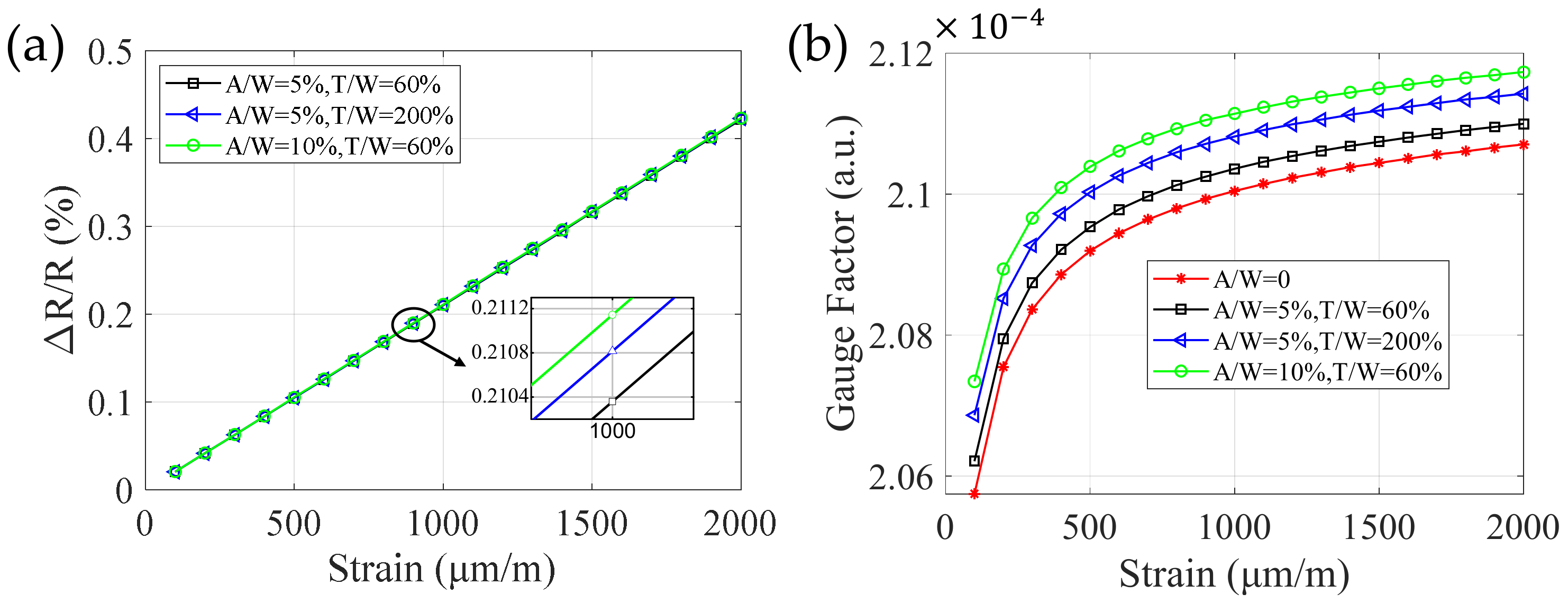 Micromachines 13 00280 g003