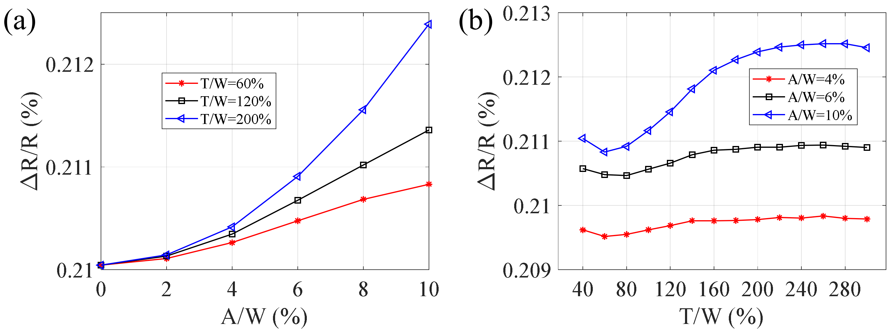 Micromachines 13 00280 g004
