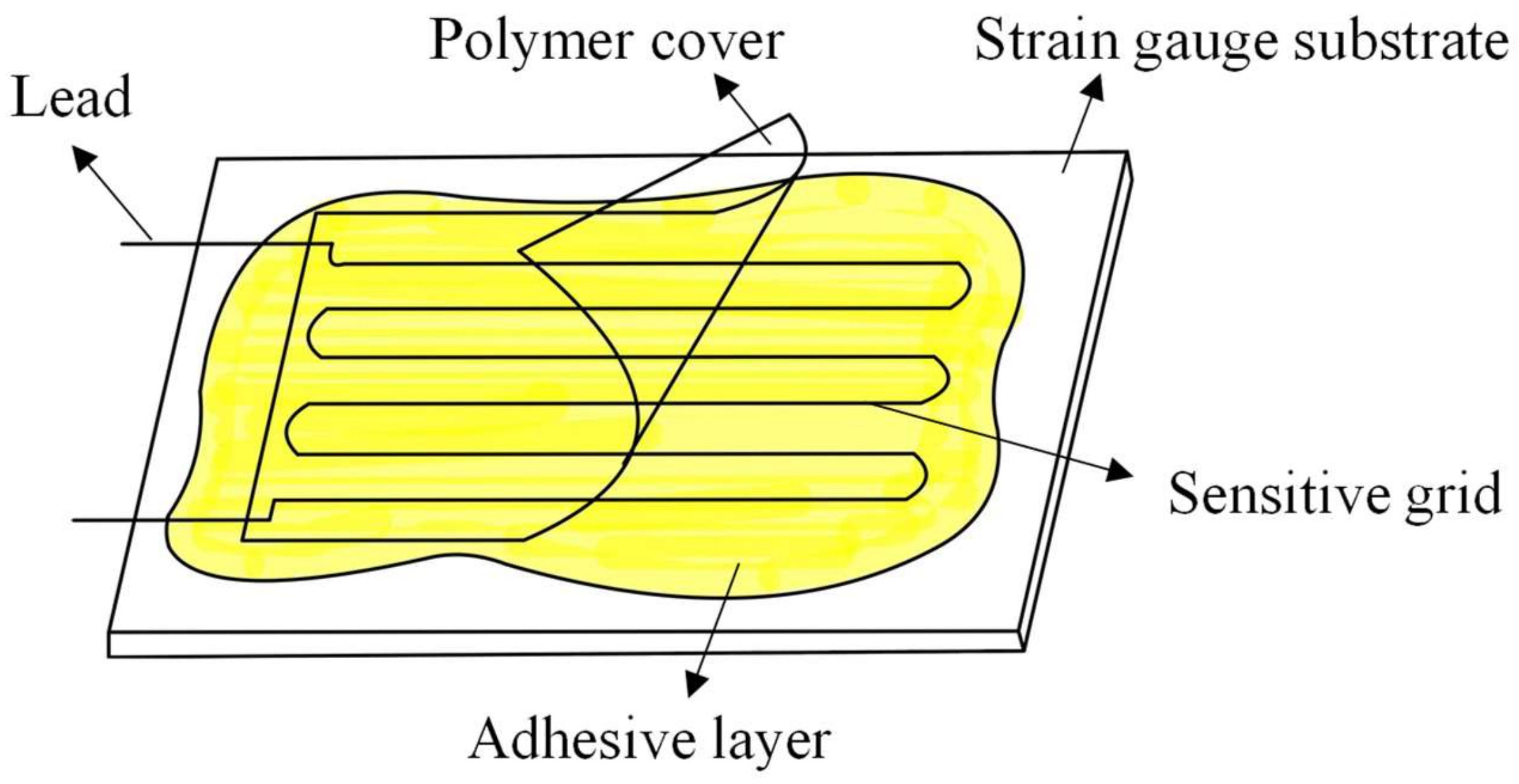 Micromachines 13 00280 g006