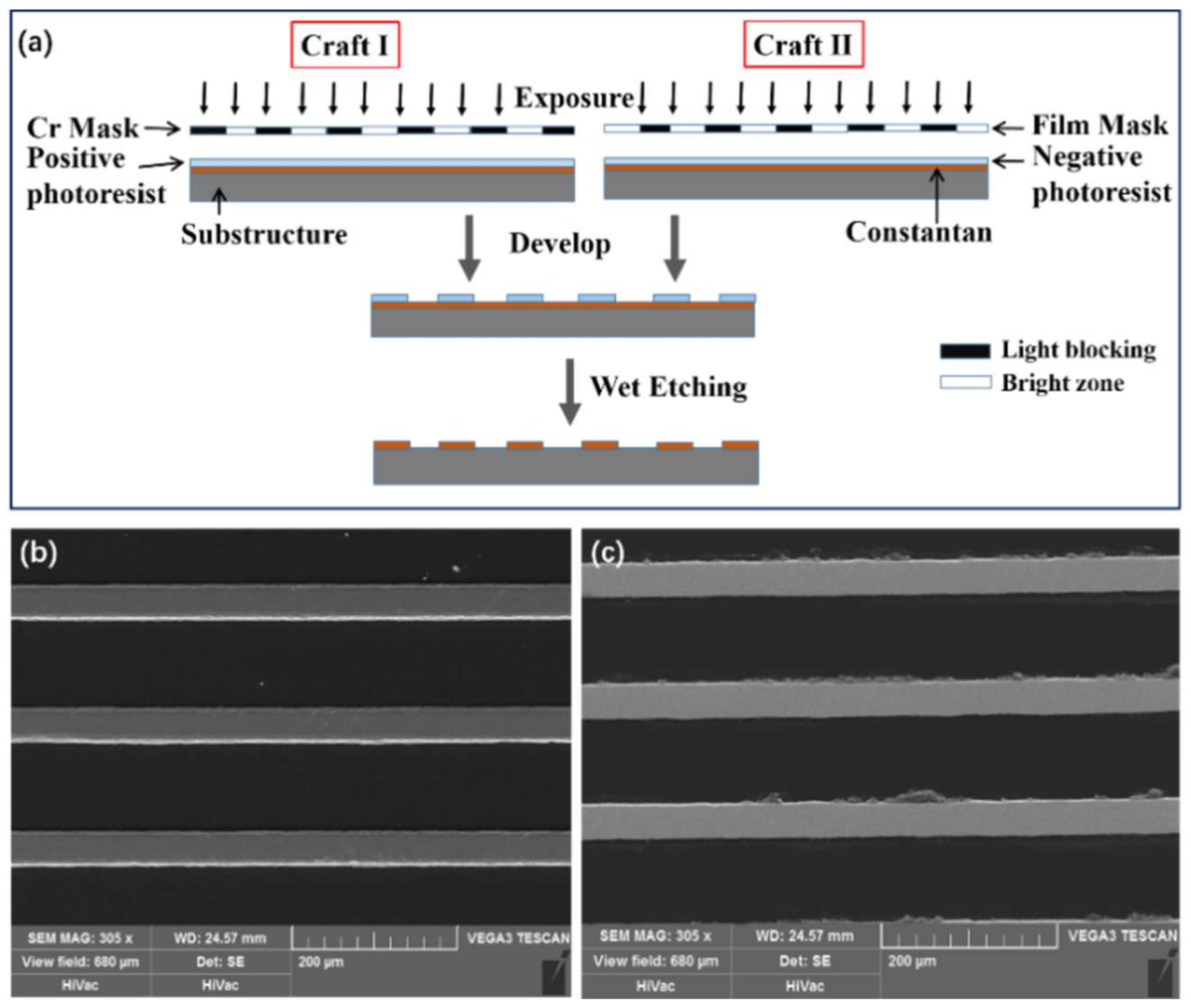 Micromachines 13 00280 g007