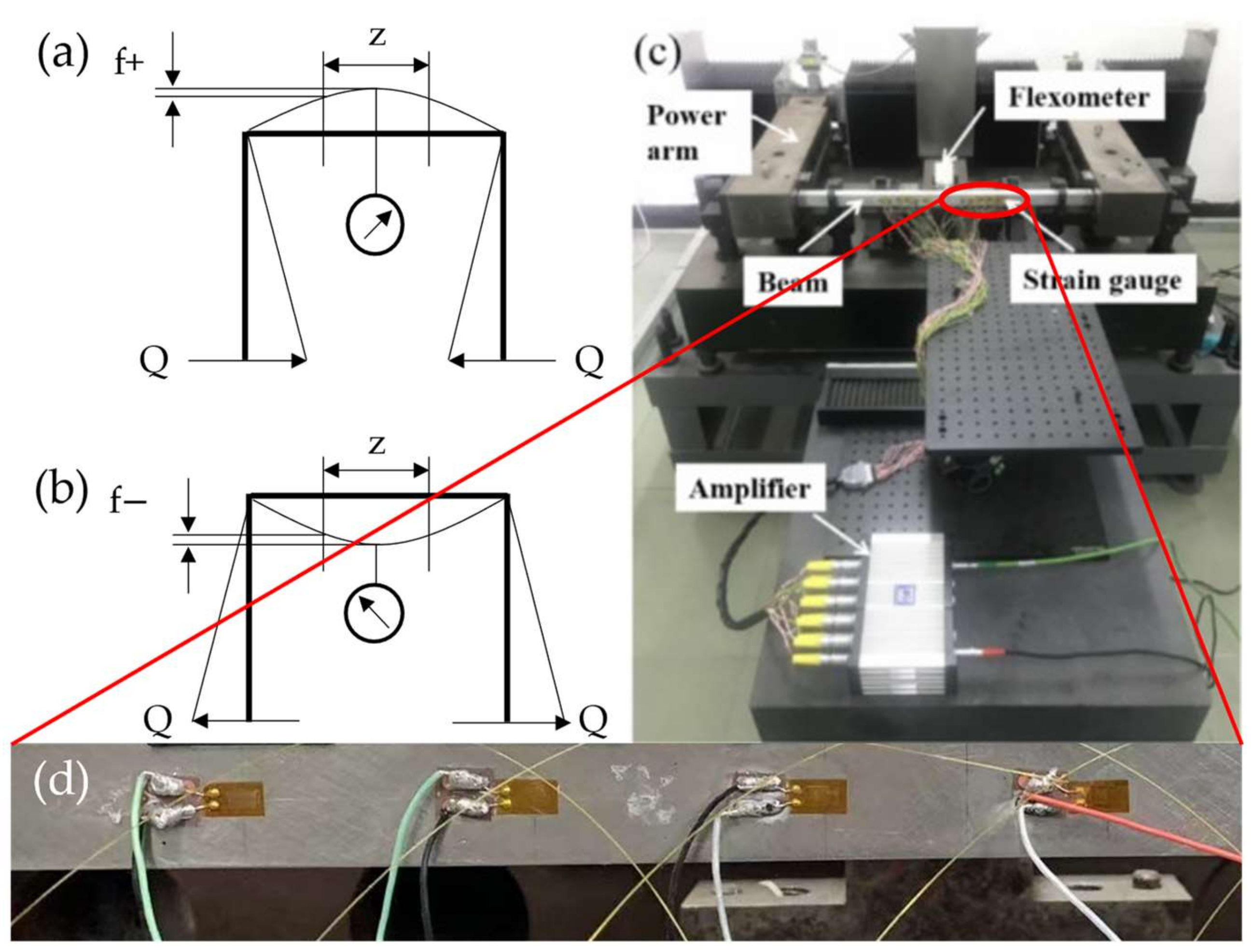 Micromachines 13 00280 g008