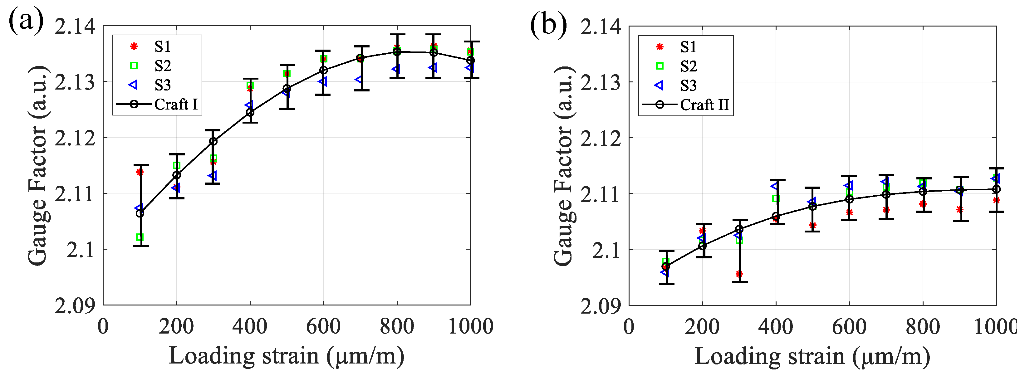 Micromachines 13 00280 g010