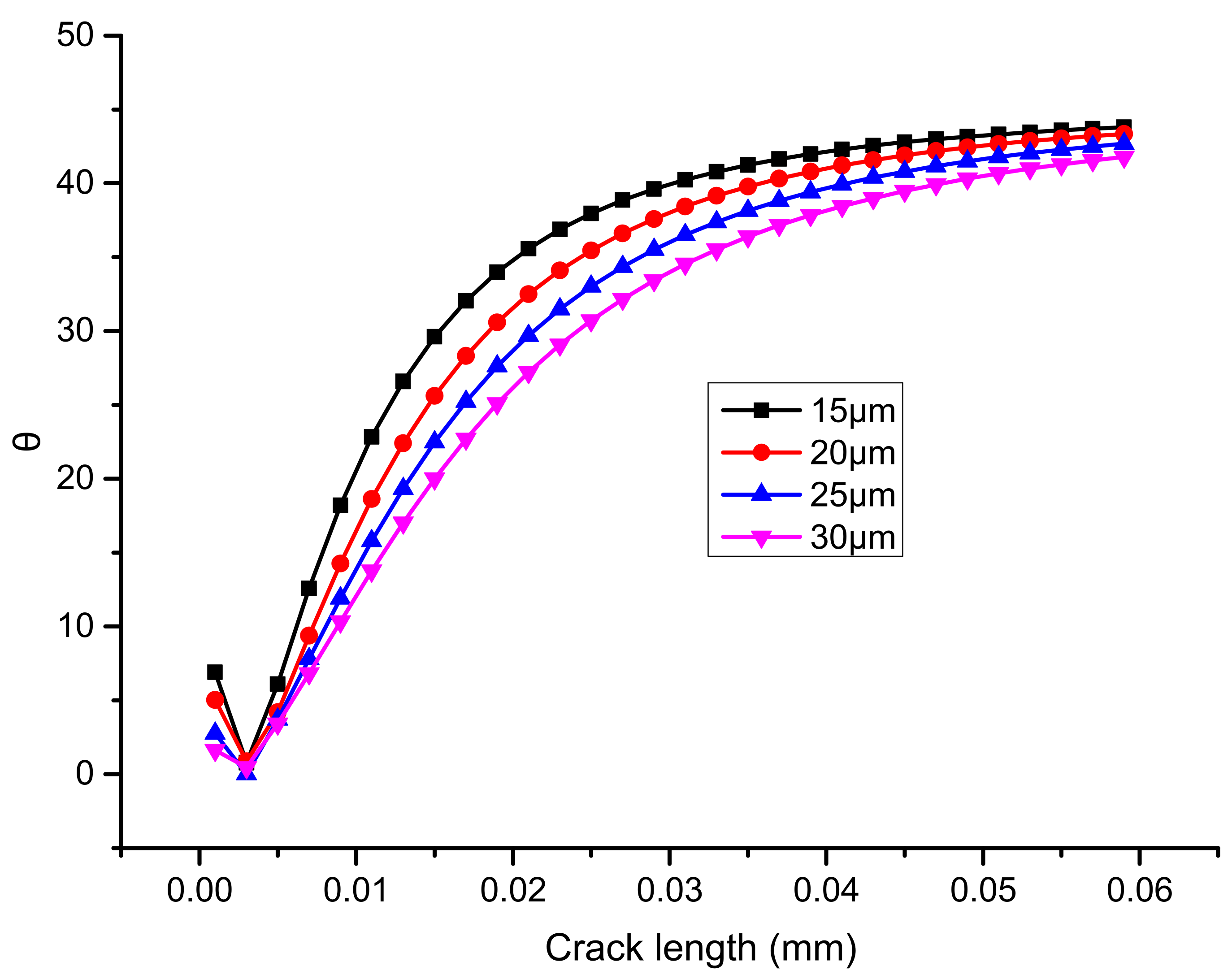 Micromachines 13 00281 g013