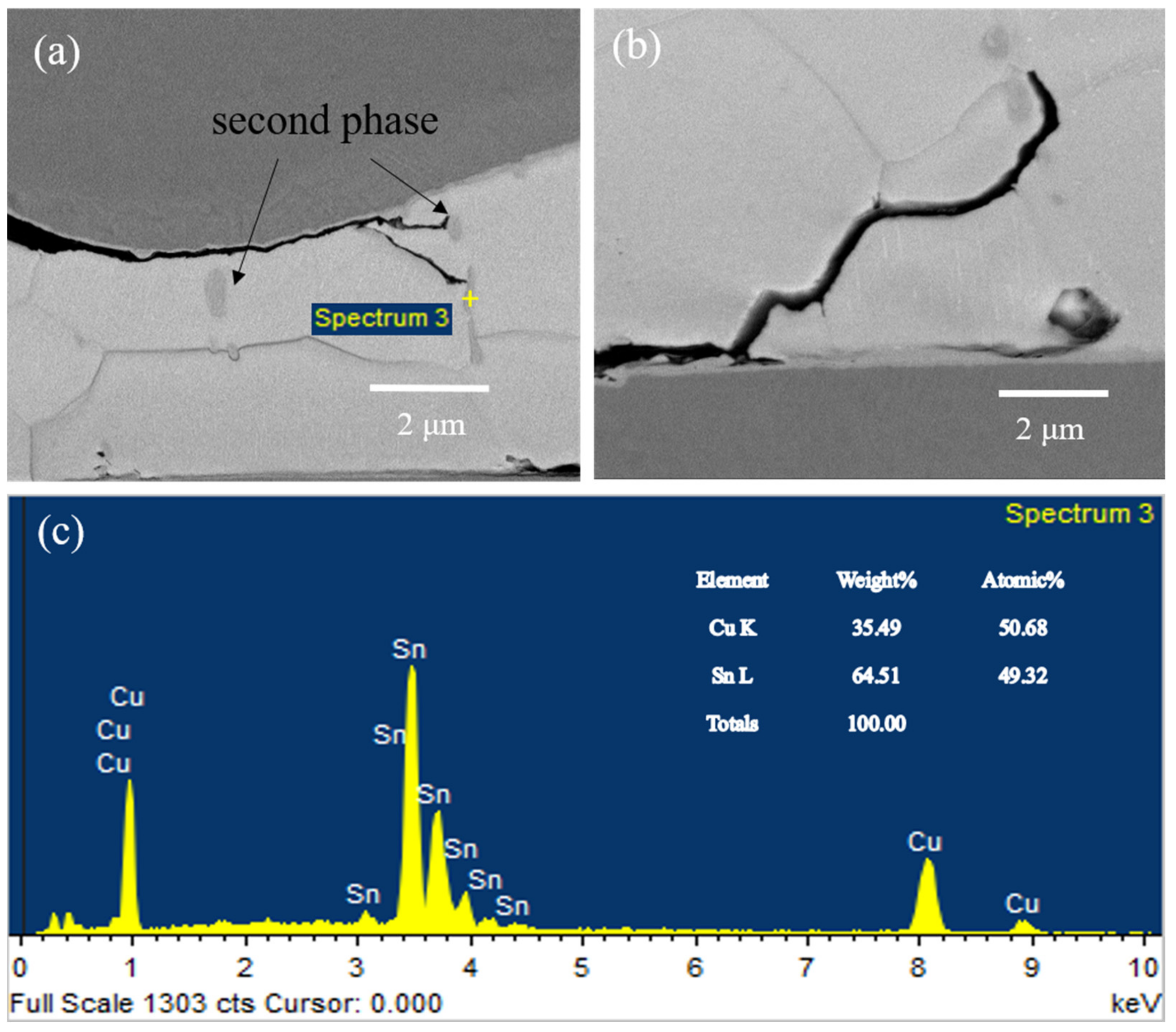 Micromachines 13 00281 g016