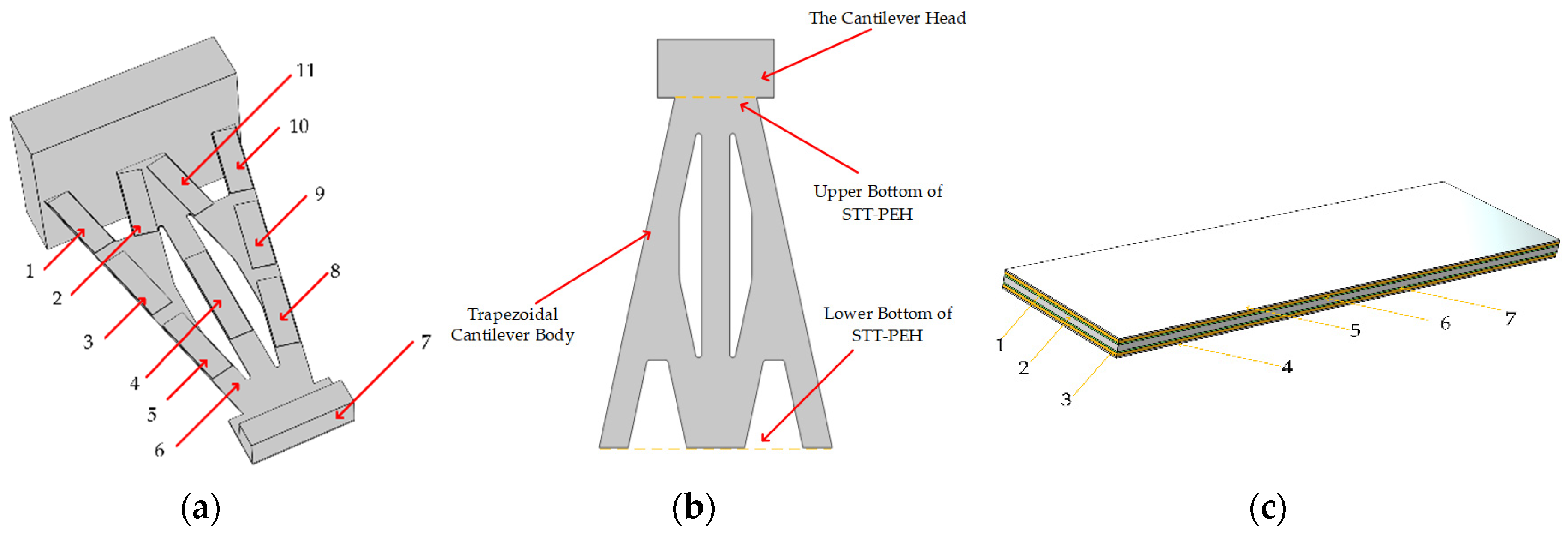 Micromachines 13 00282 g001