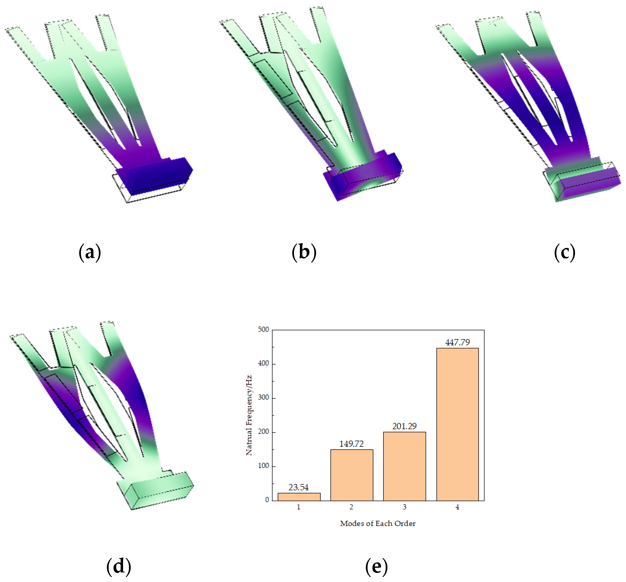 Micromachines 13 00282 g003