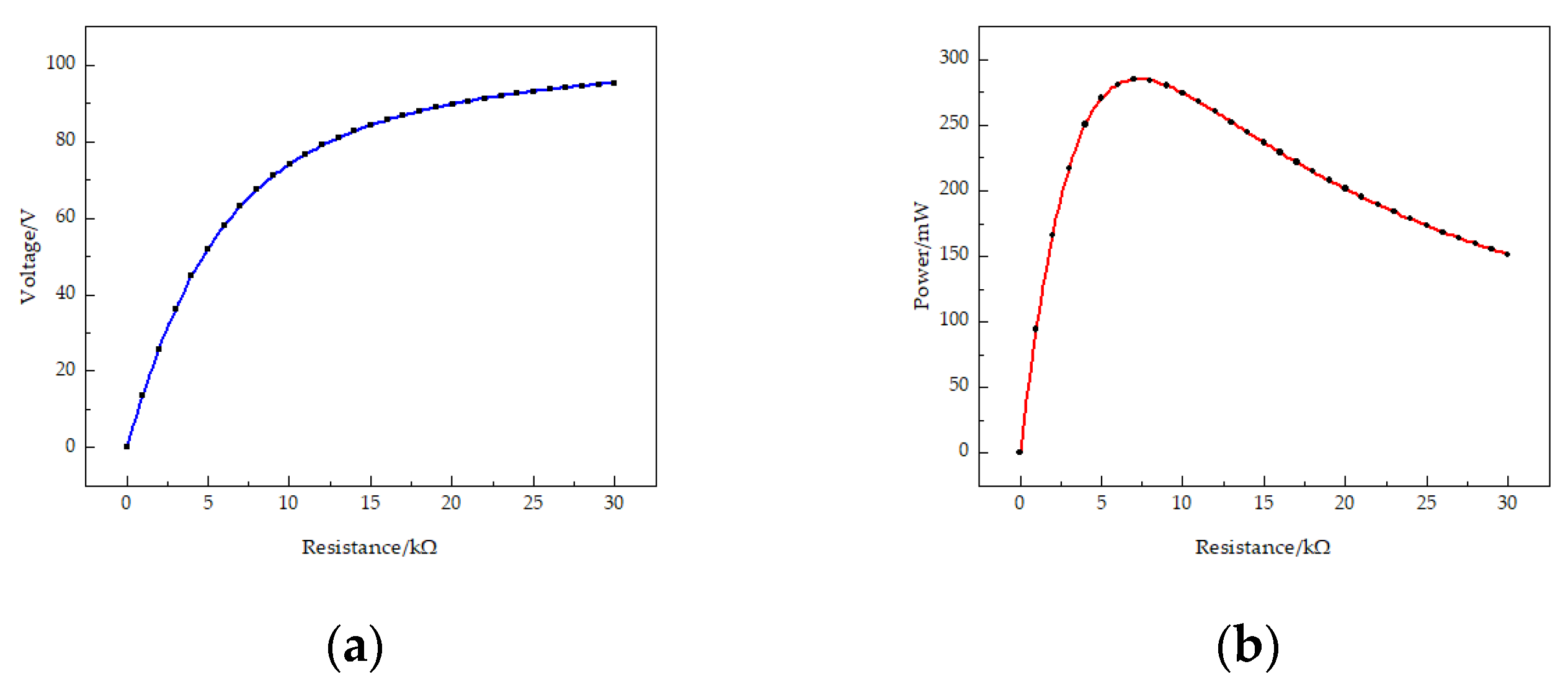 Micromachines 13 00282 g004a