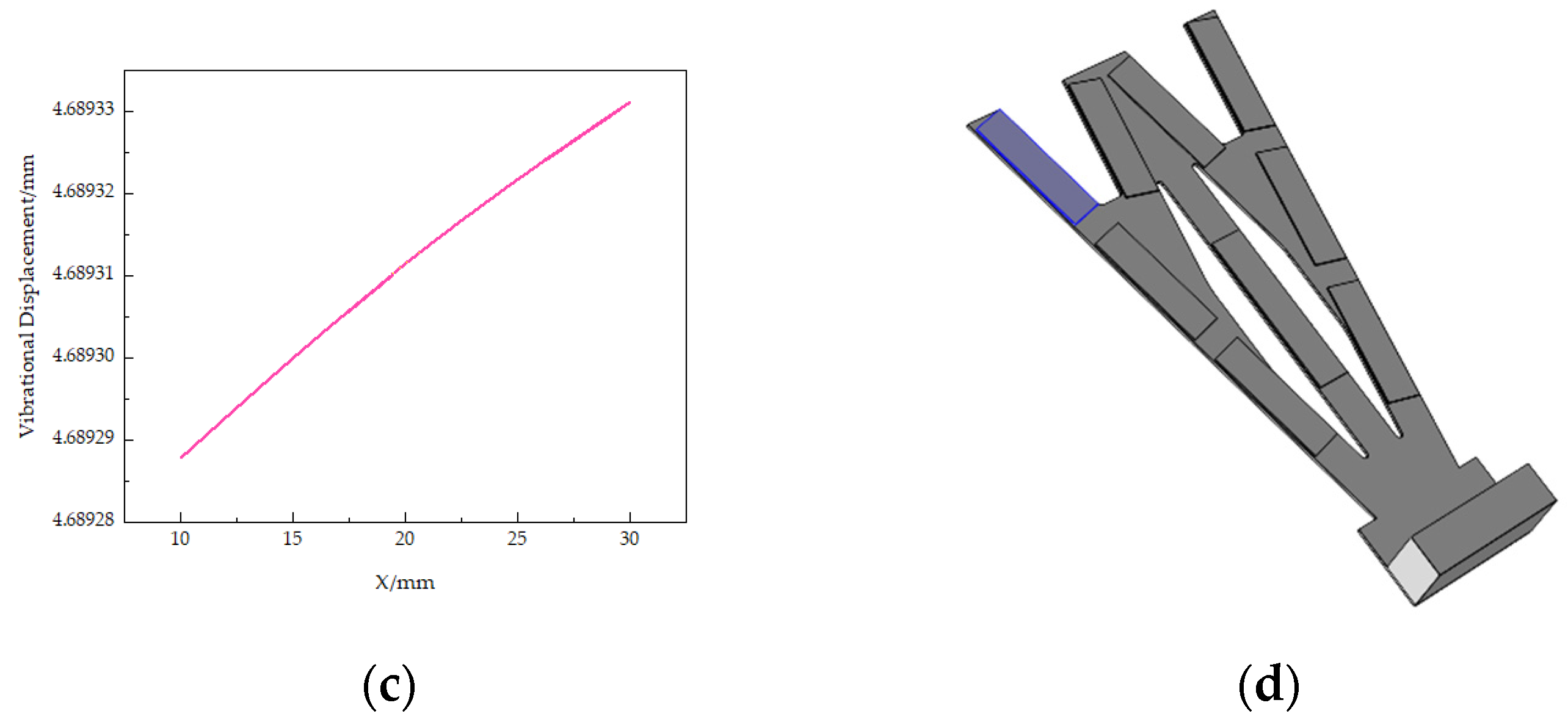 Micromachines 13 00282 g004b