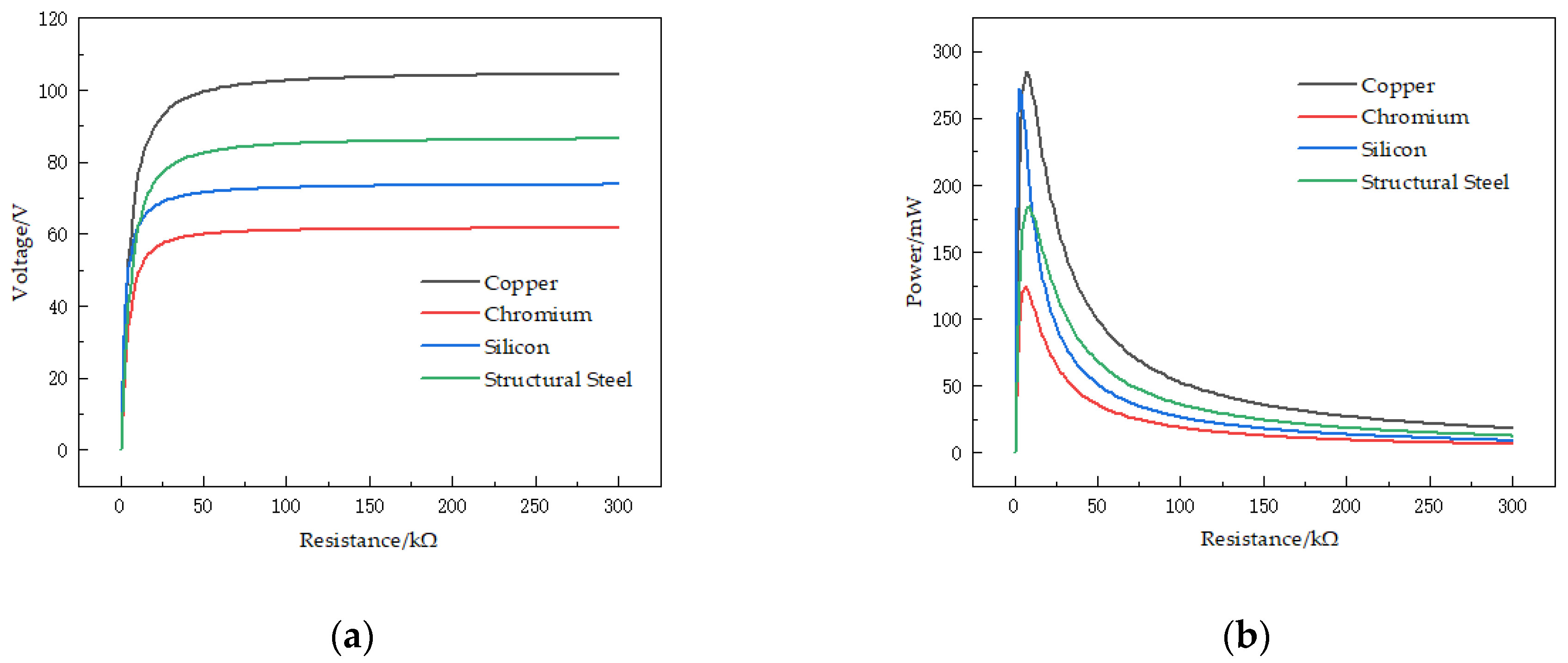 Micromachines 13 00282 g006