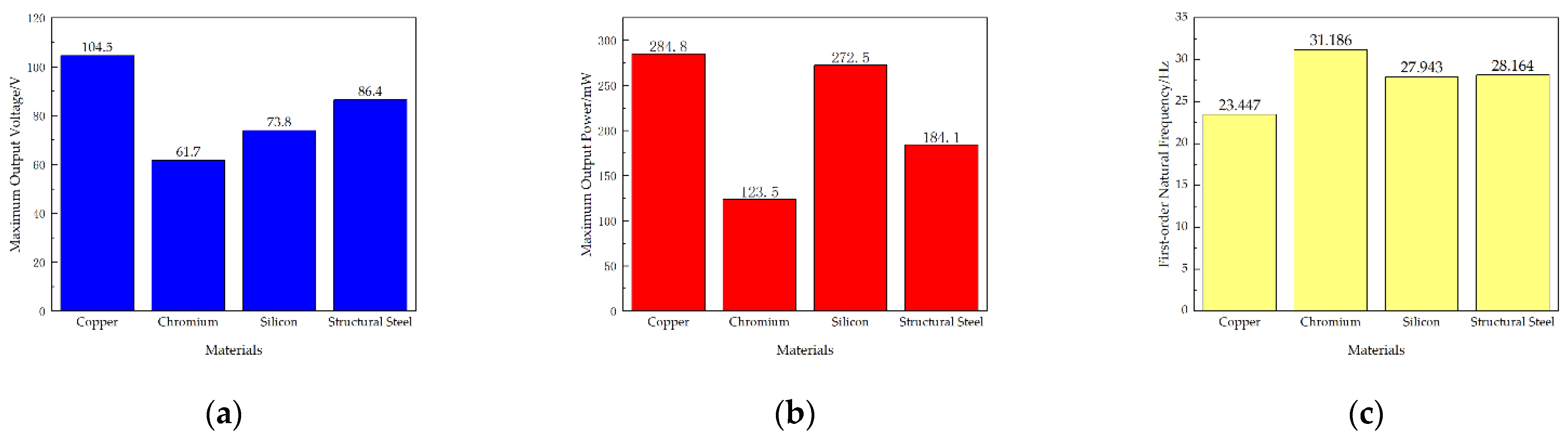 Micromachines 13 00282 g007