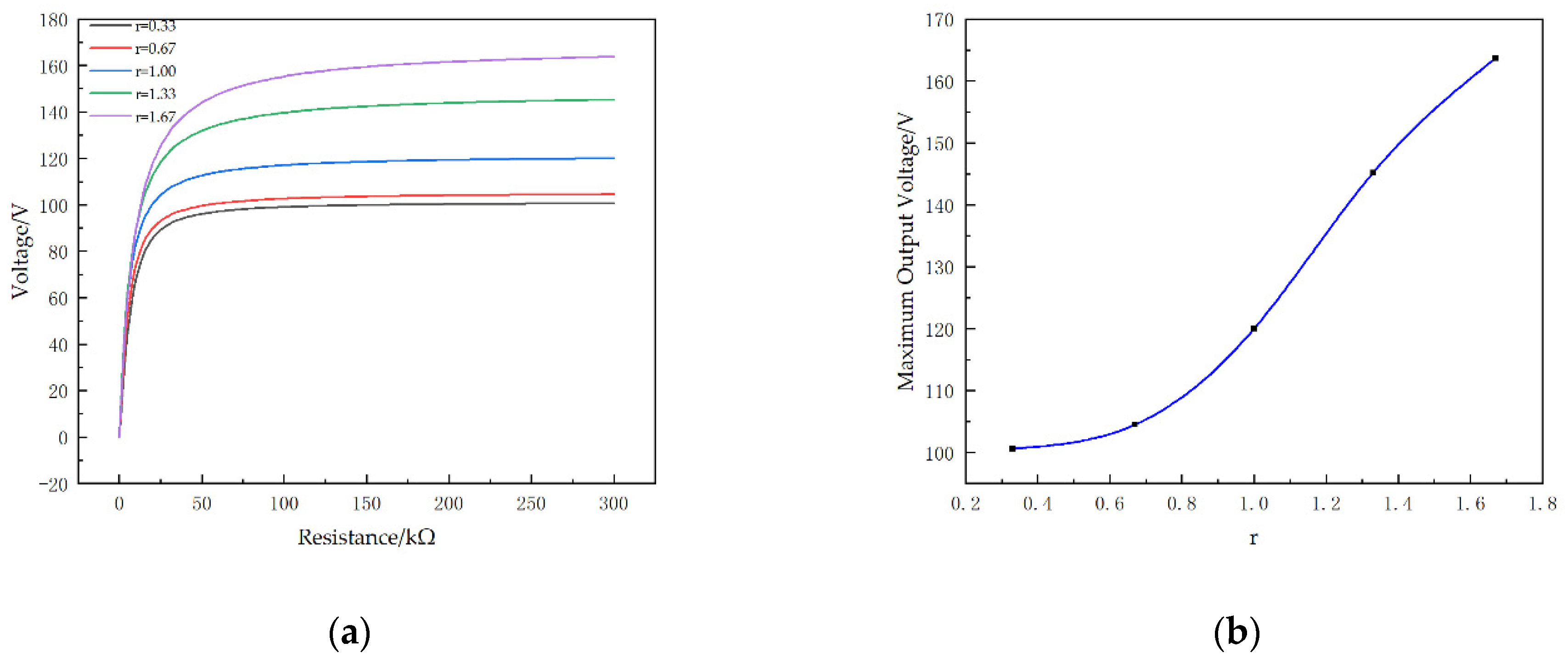 Micromachines 13 00282 g008