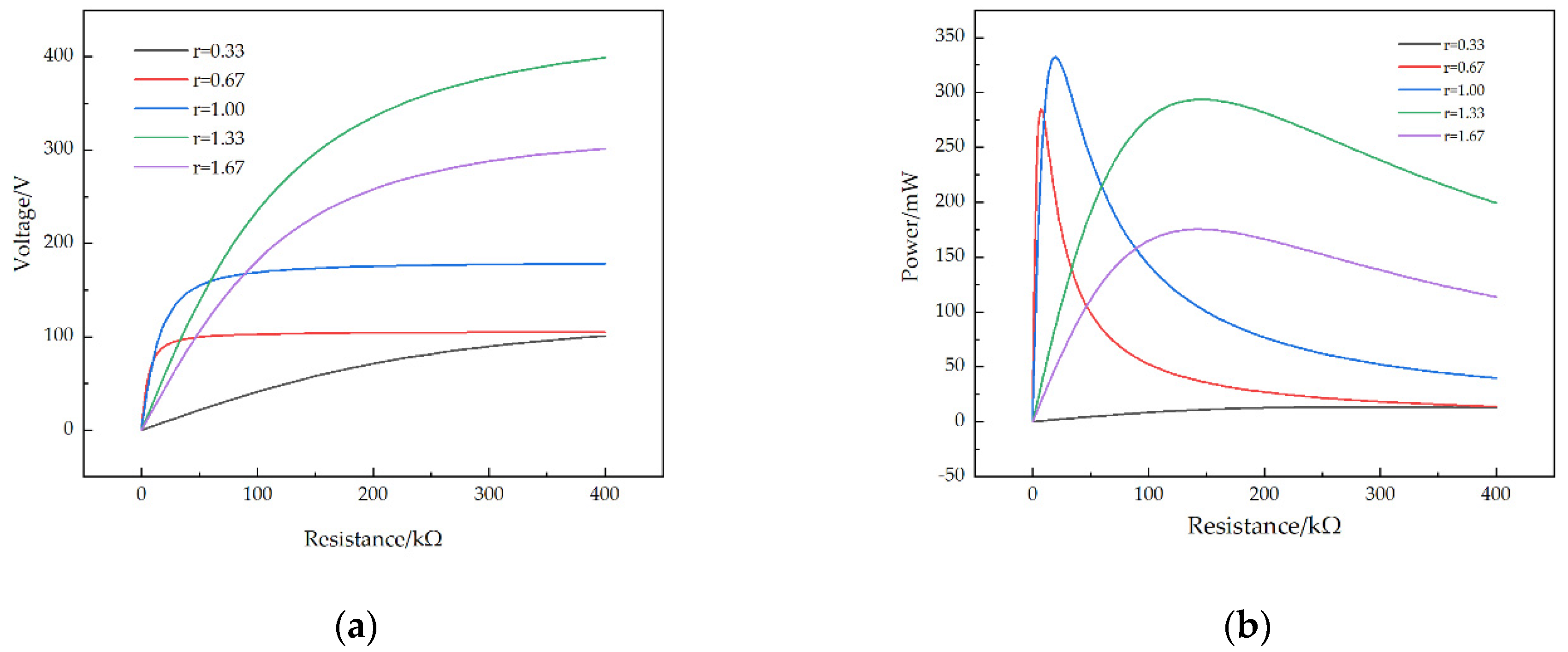 Micromachines 13 00282 g010