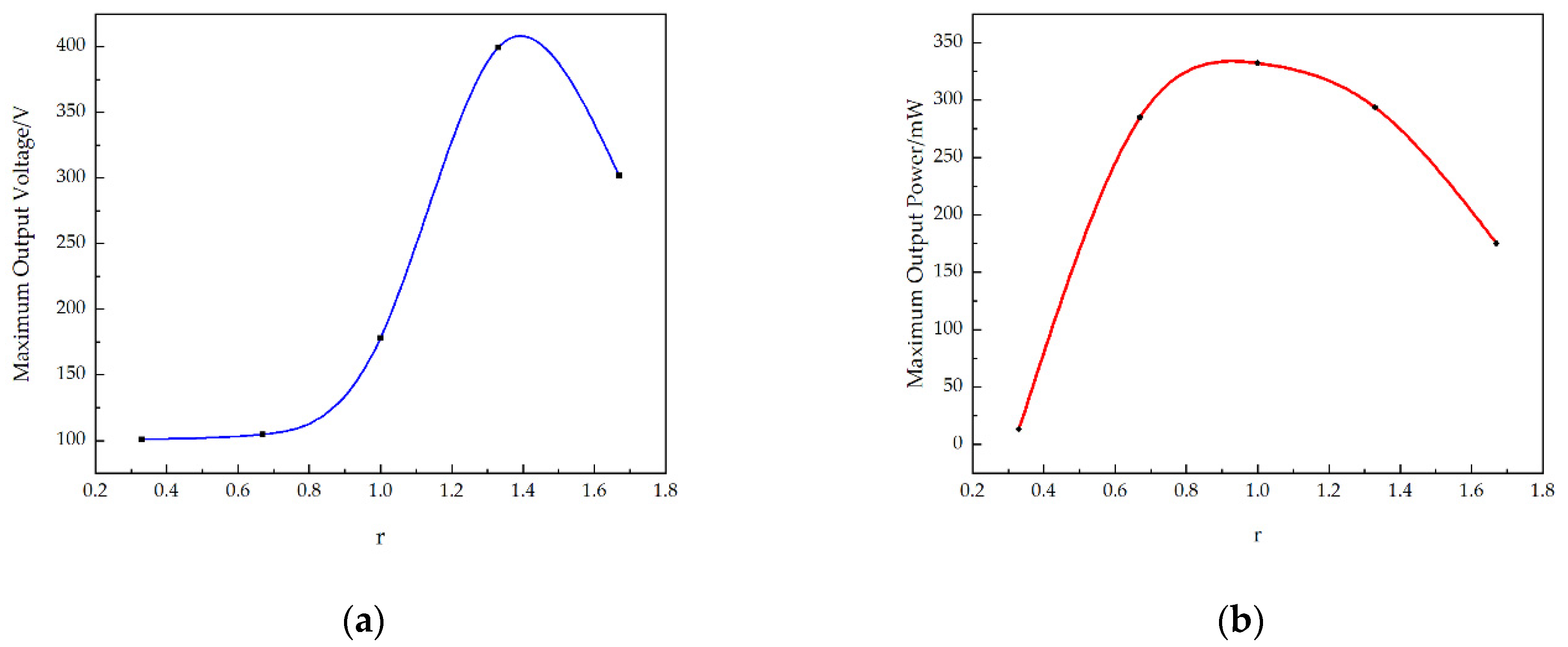 Micromachines 13 00282 g011