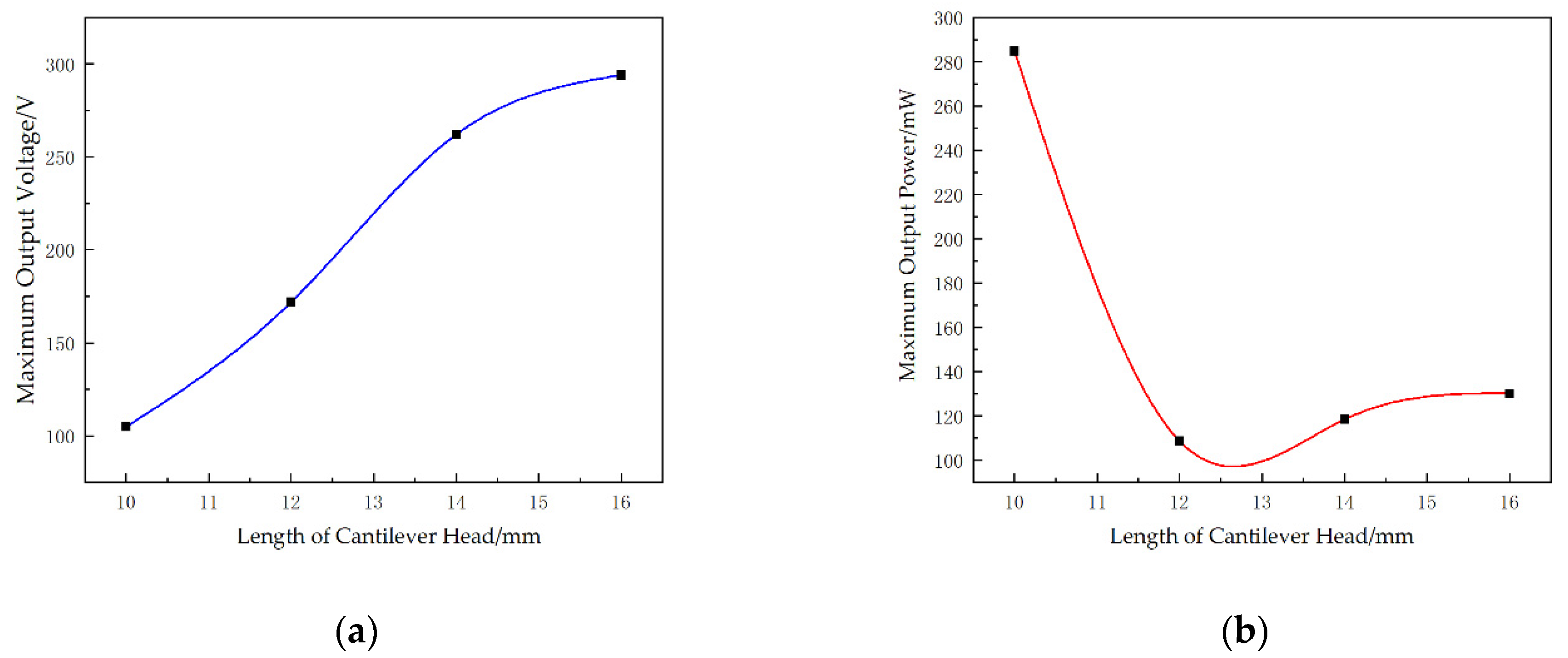 Micromachines 13 00282 g012