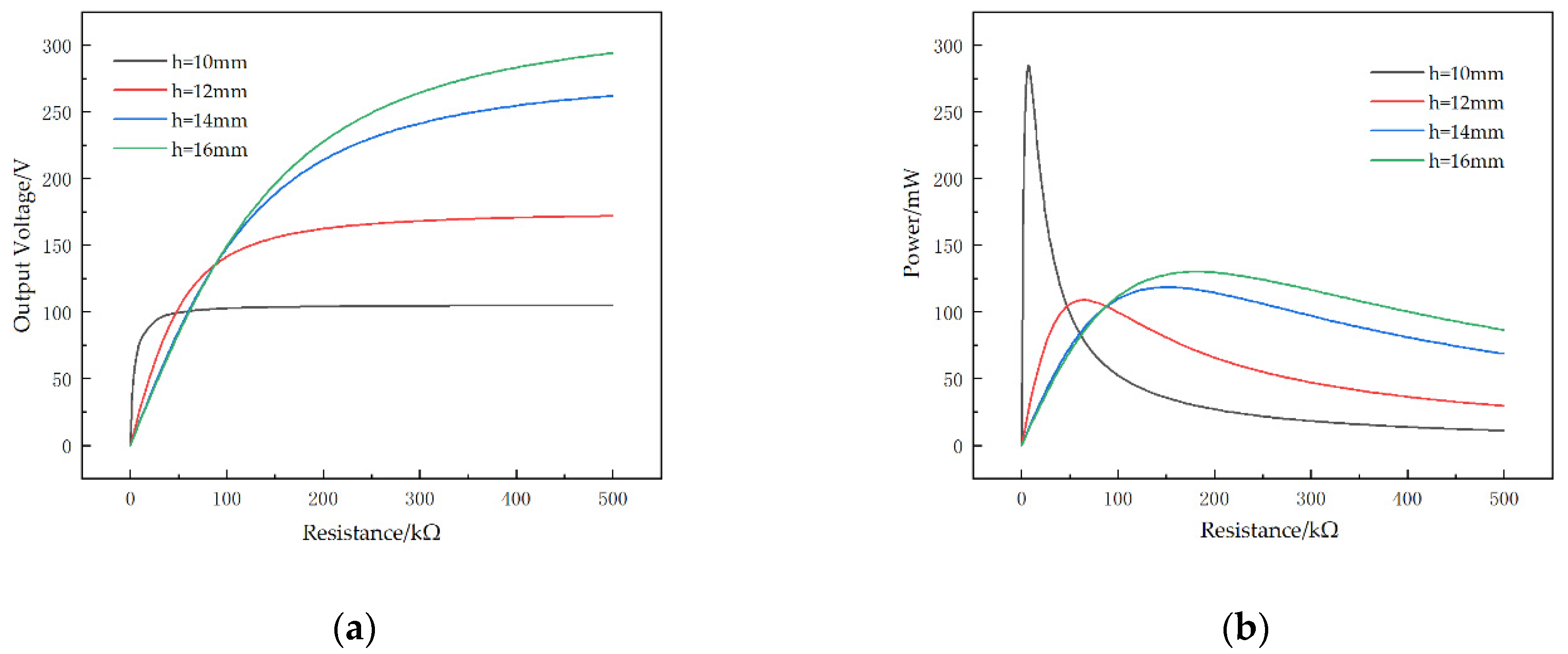 Micromachines 13 00282 g013