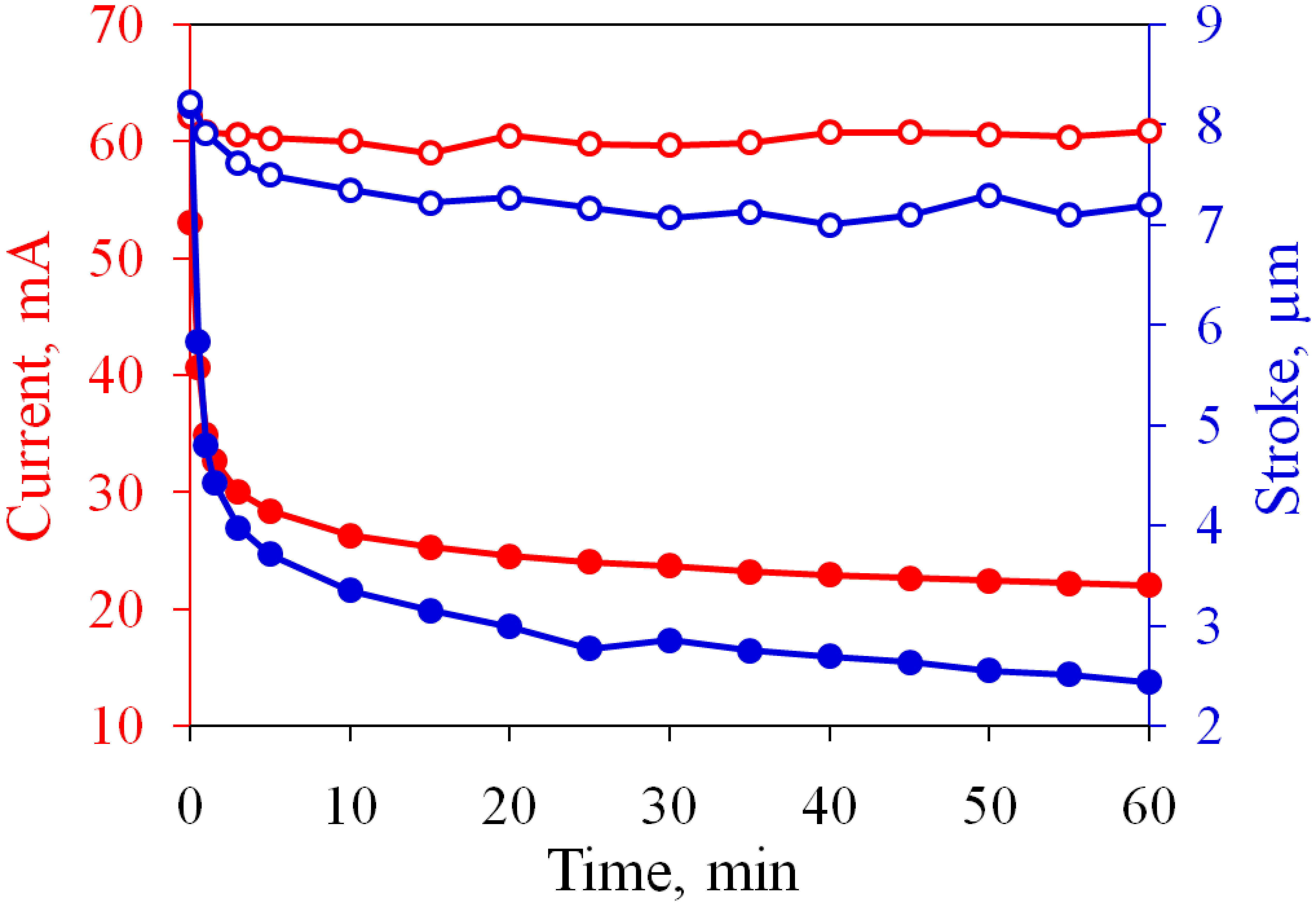 Micromachines 13 00283 g003