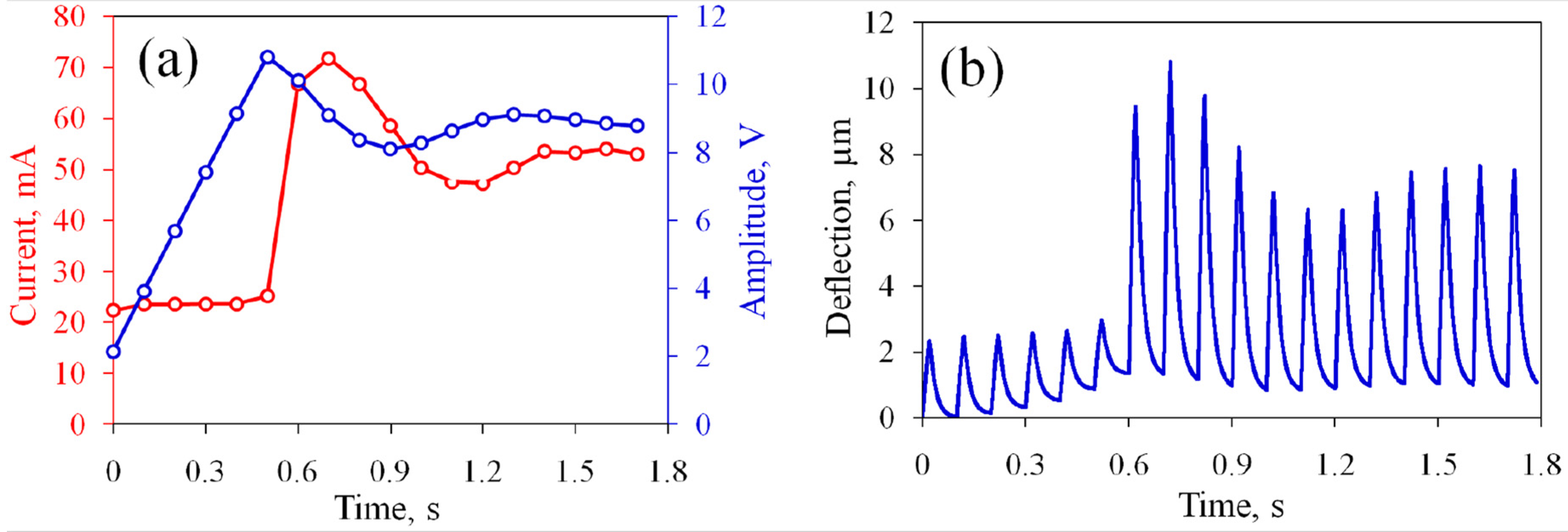 Micromachines 13 00283 g004