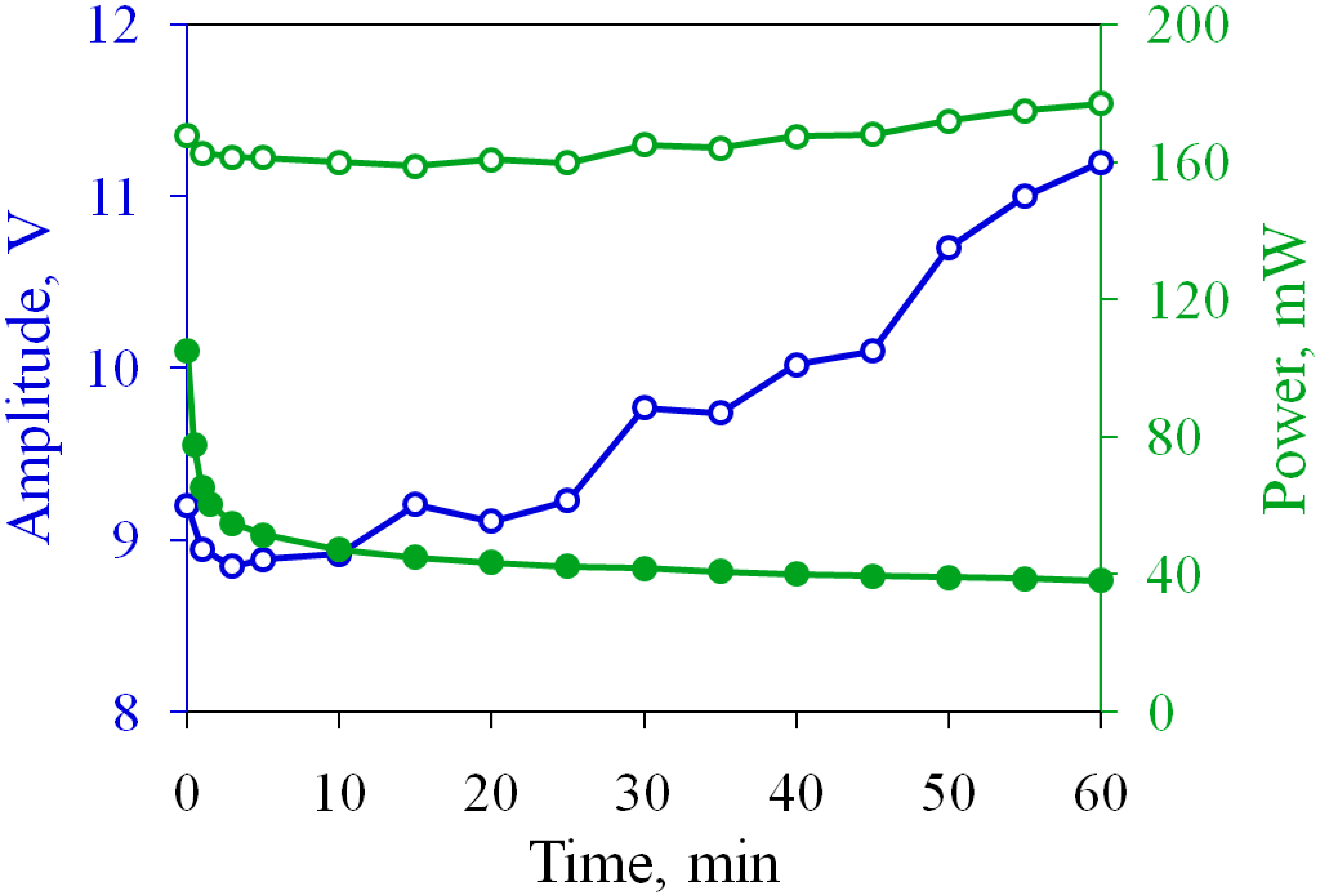 Micromachines 13 00283 g006